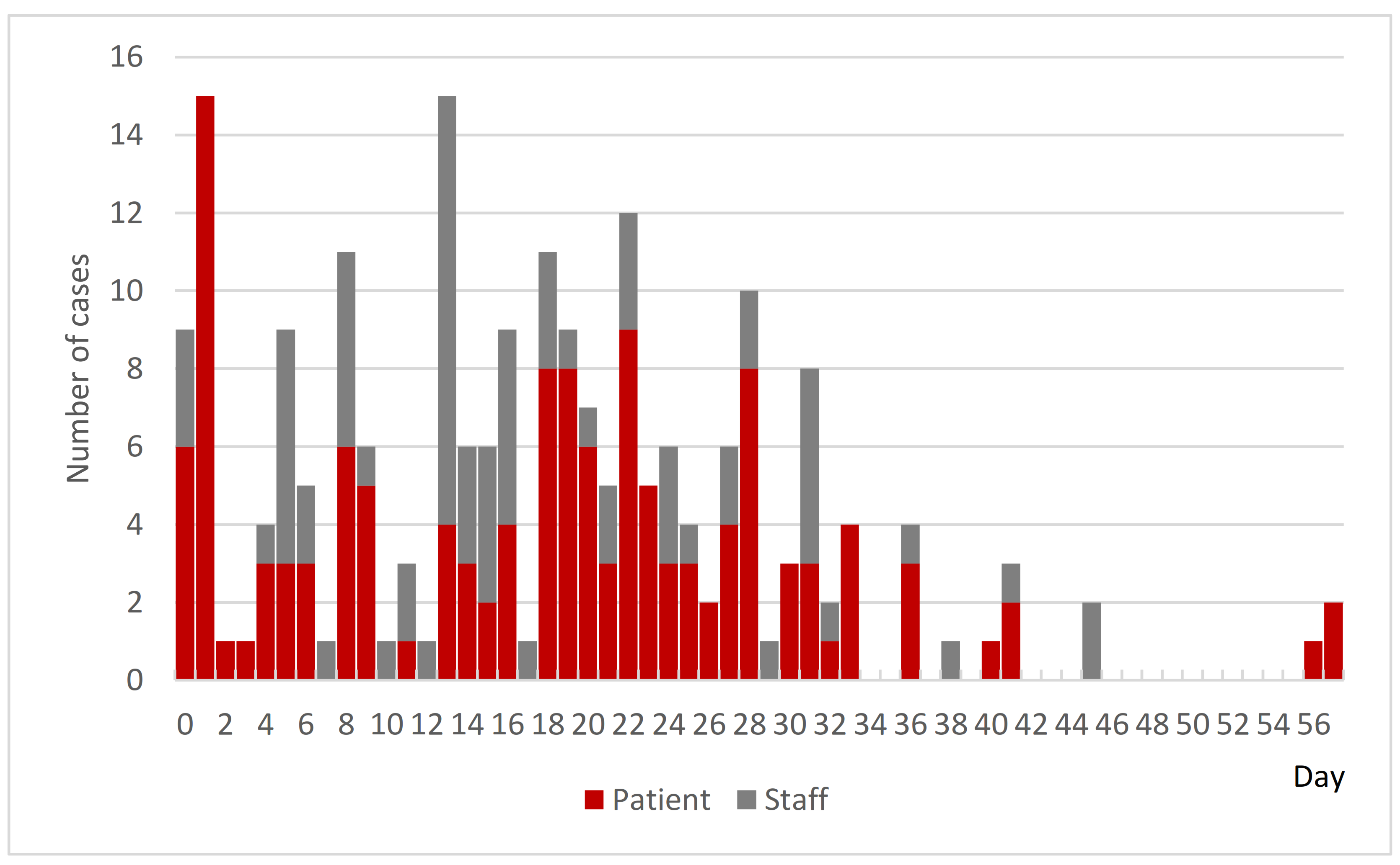 Ijerph 18 10226 g004