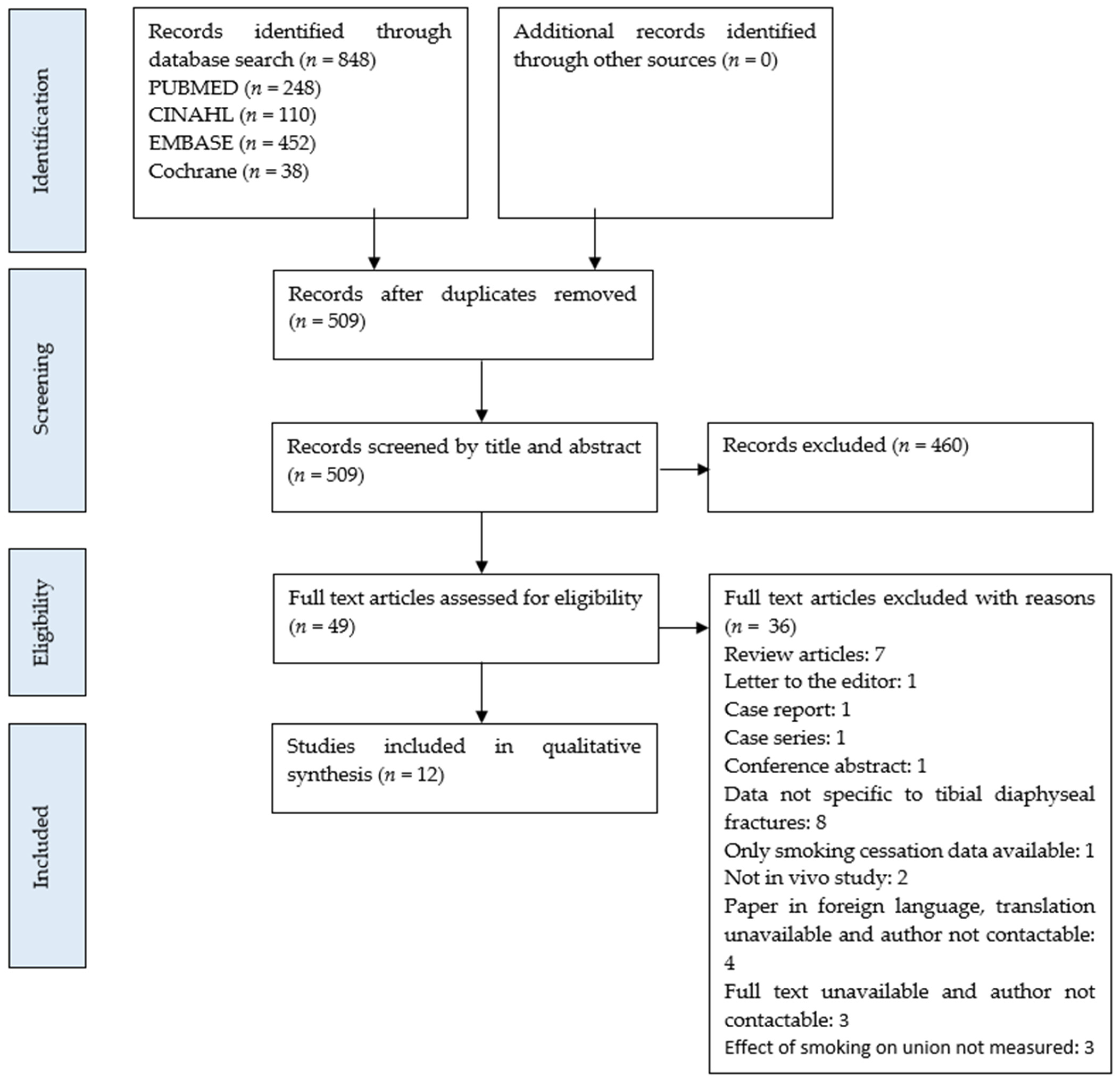 Ijerph 18 10228 g001