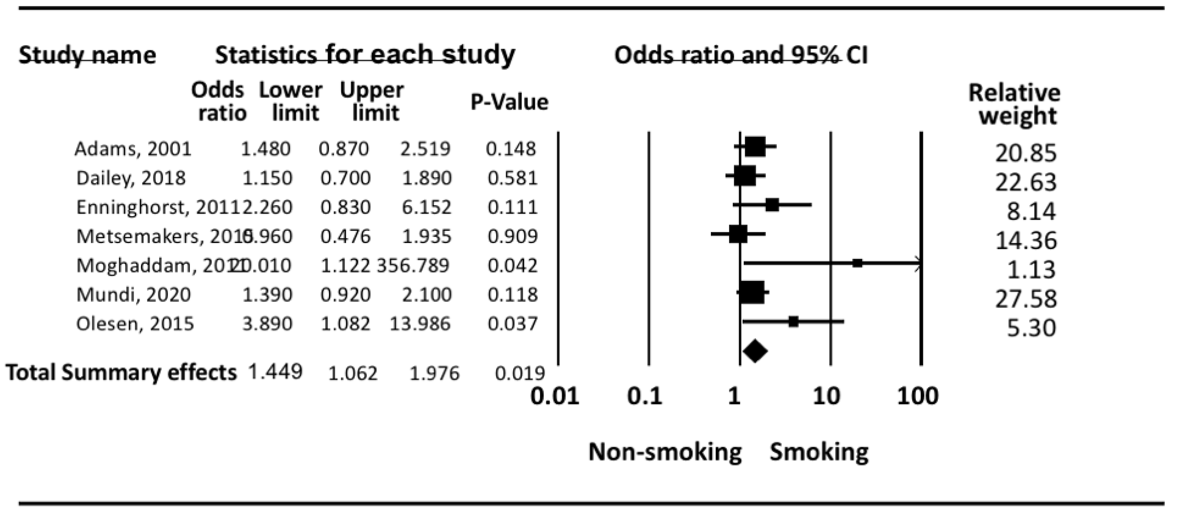 Ijerph 18 10228 g002