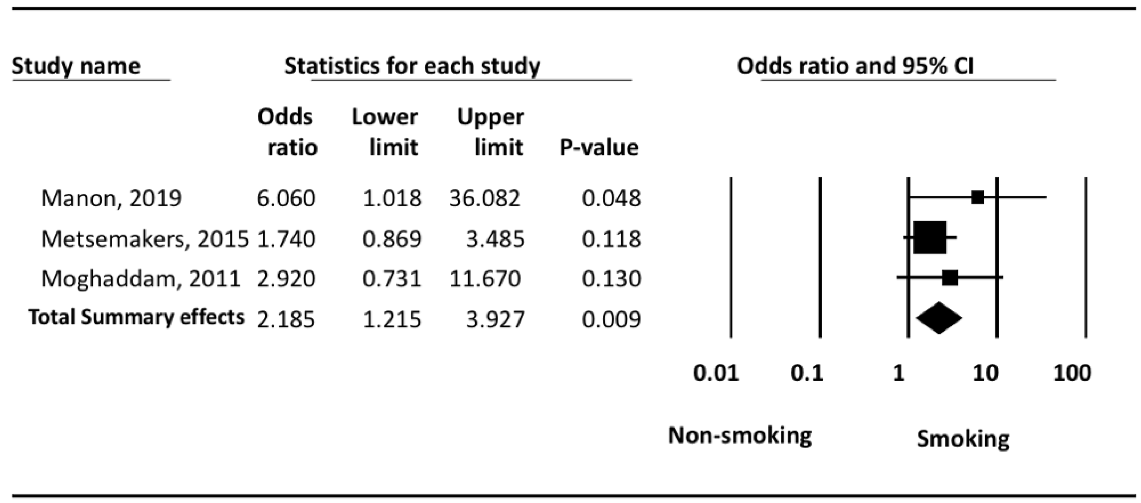 Ijerph 18 10228 g003