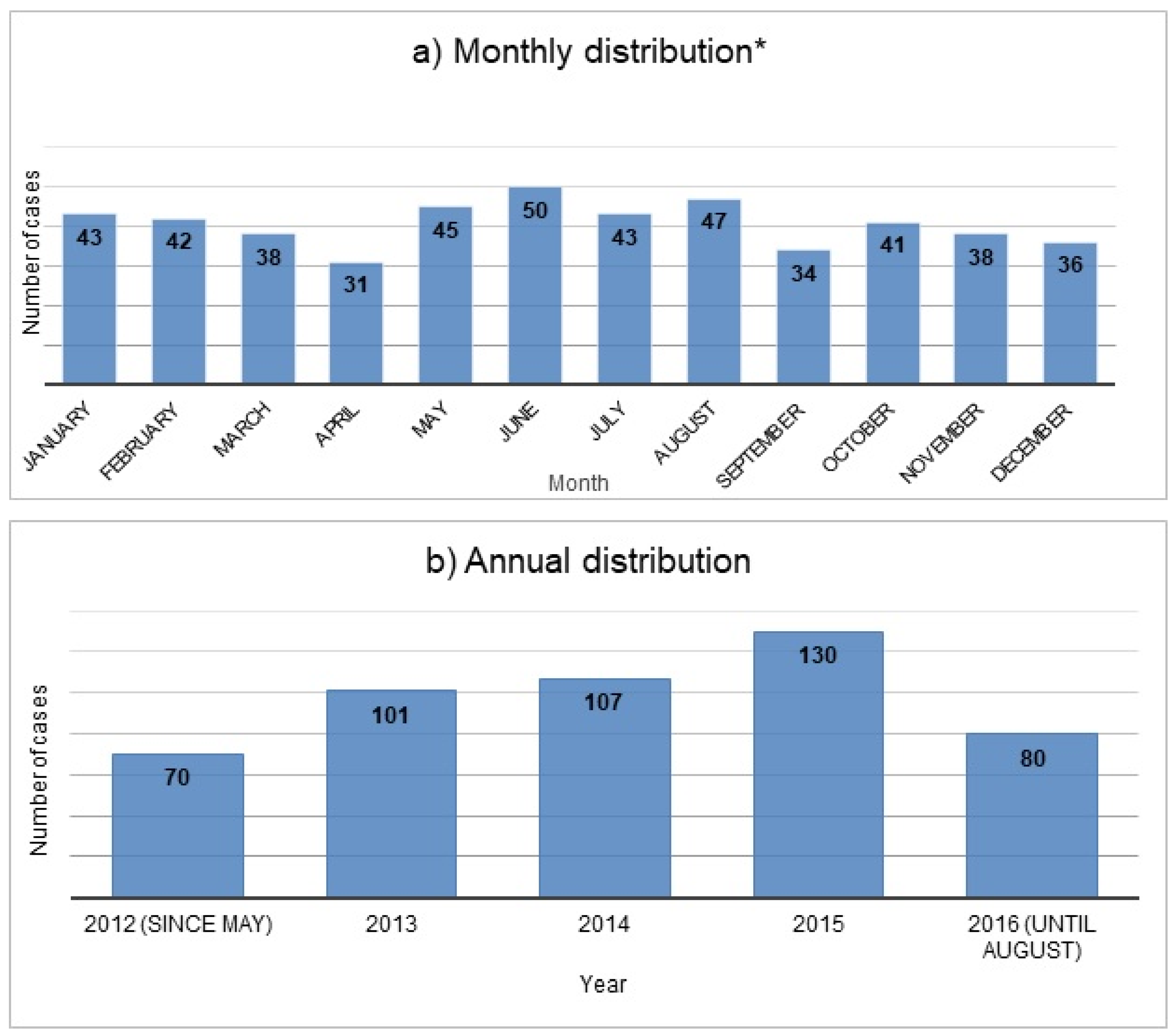 Ijerph 18 10232 g001