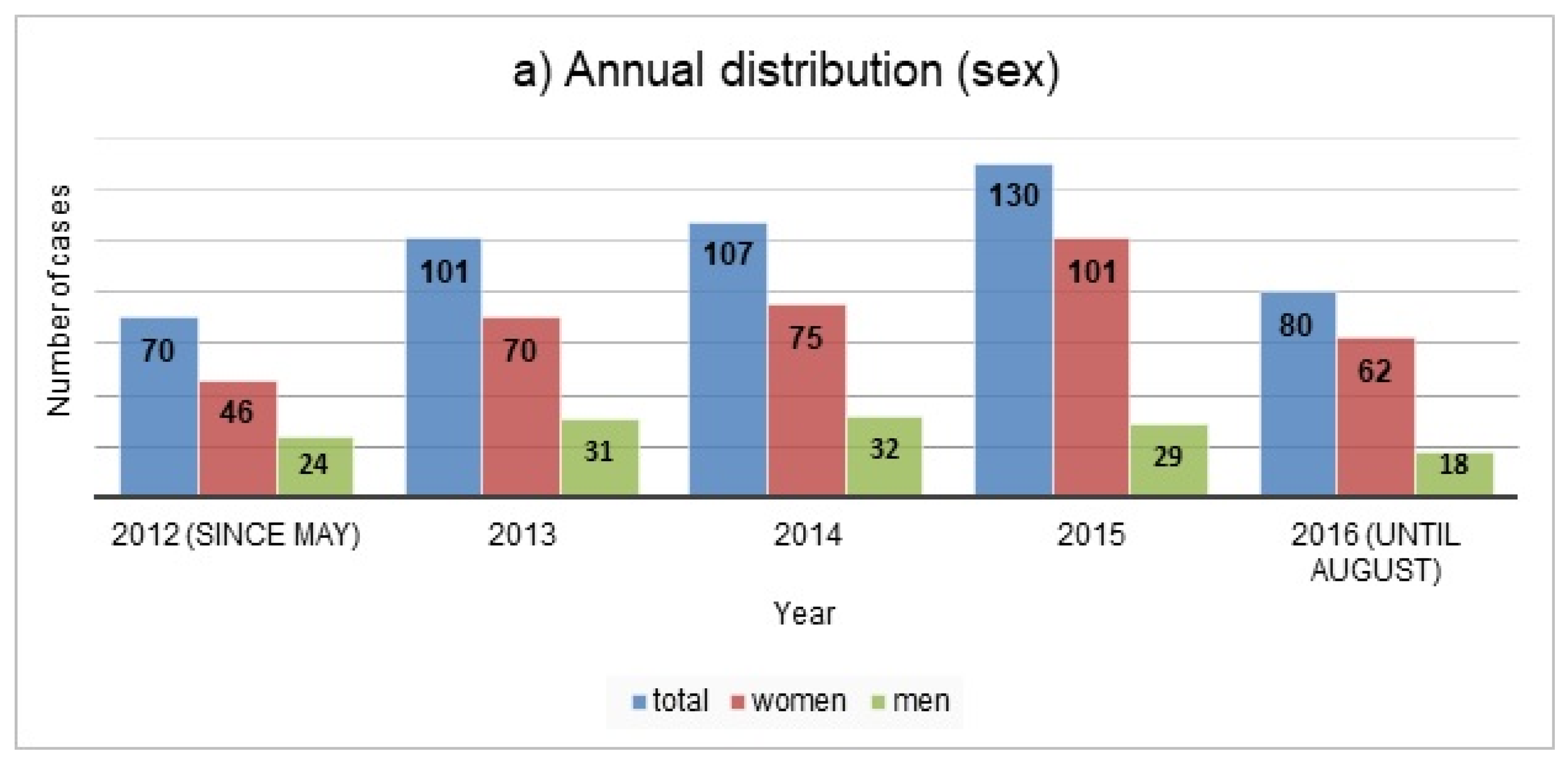 Ijerph 18 10232 g002a