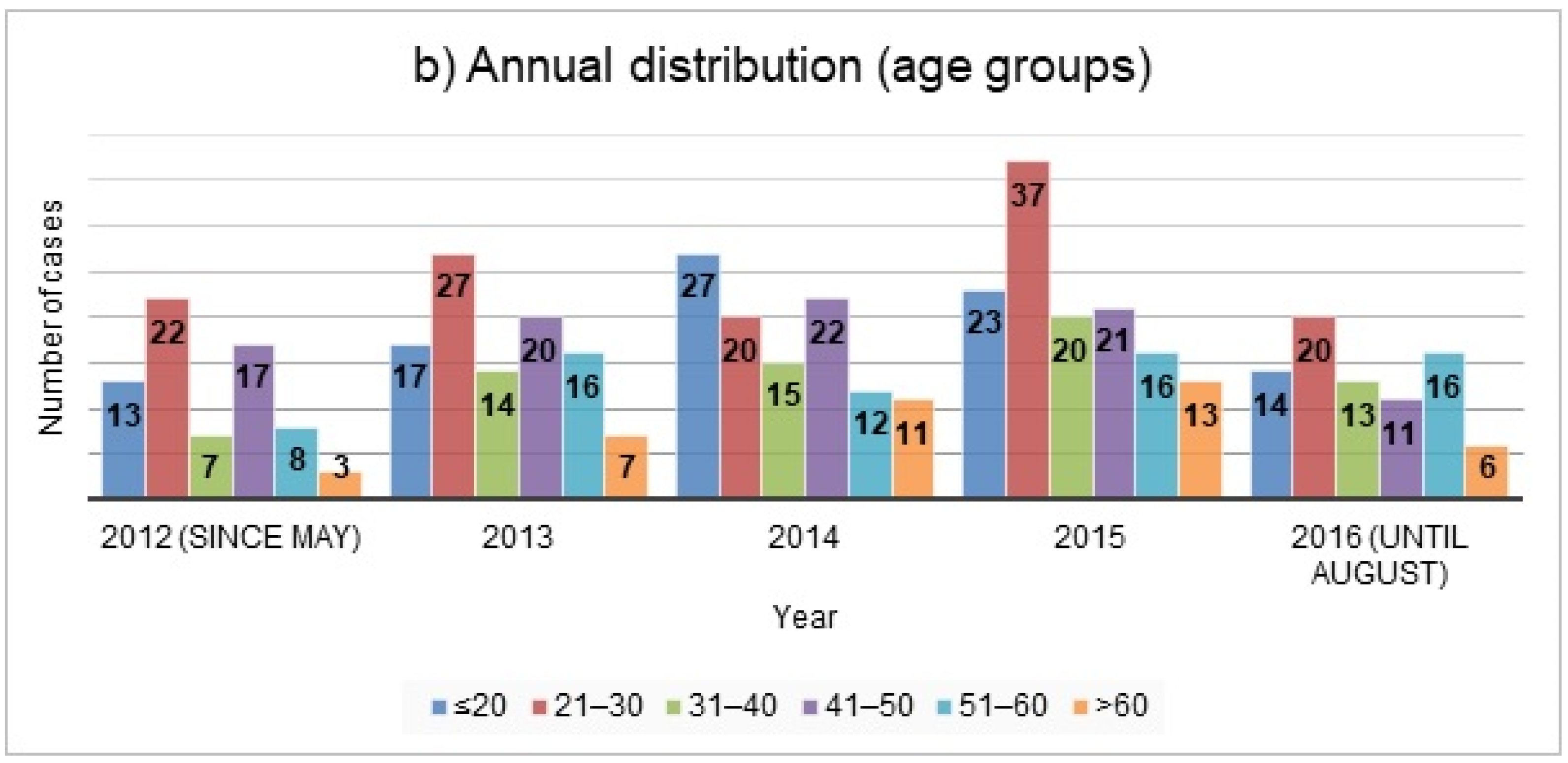 Ijerph 18 10232 g002b