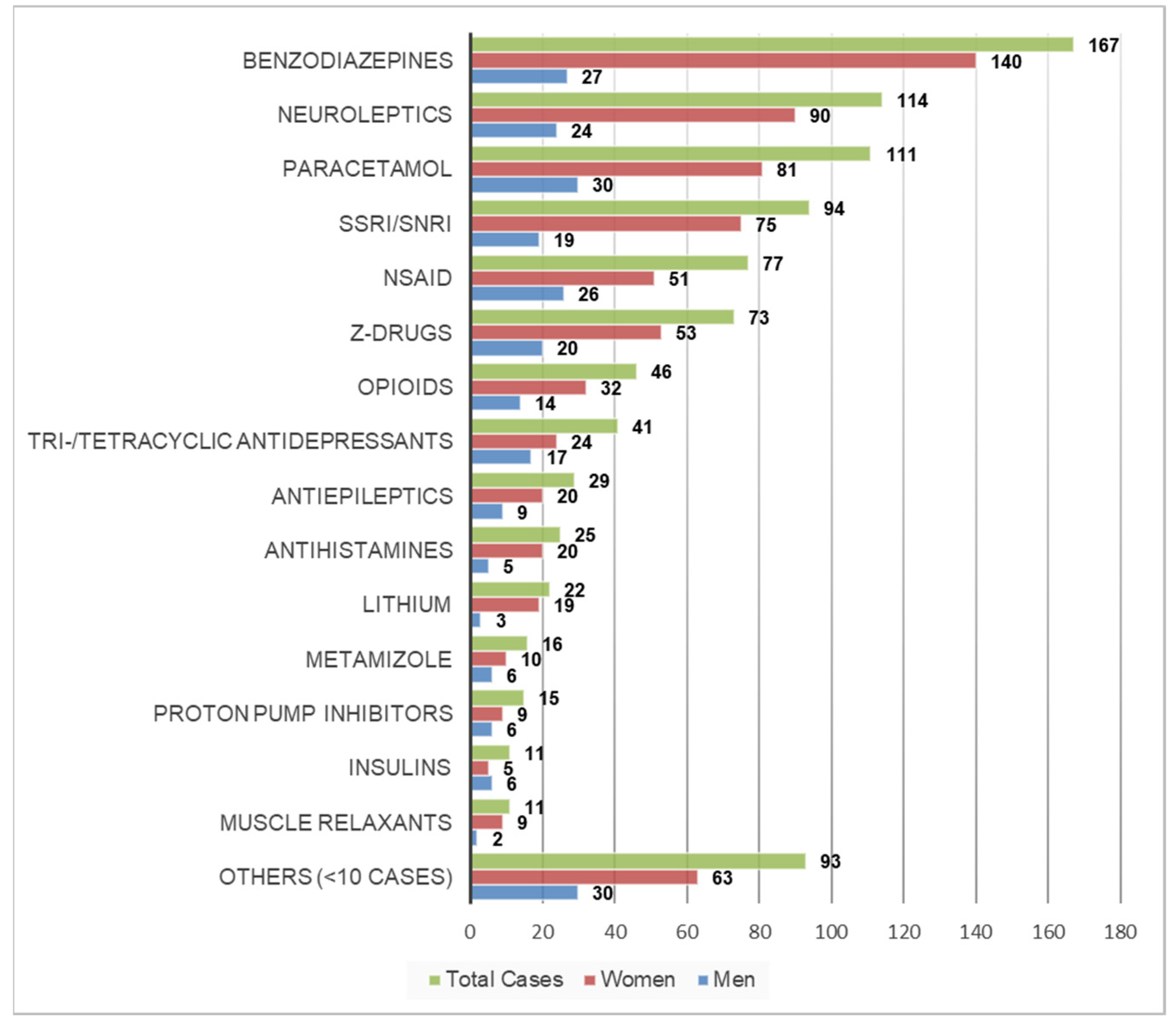 Ijerph 18 10232 g003
