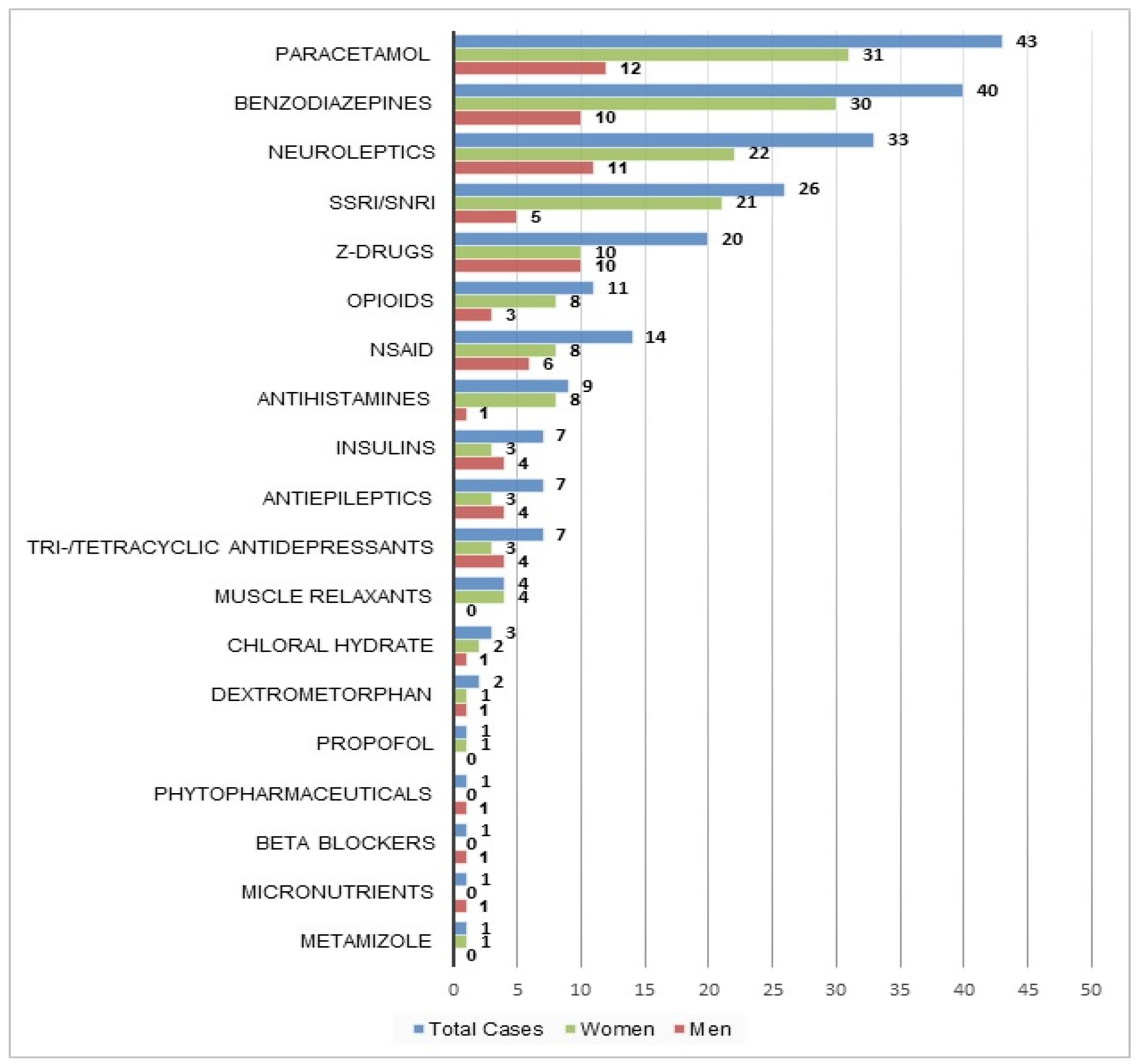 Ijerph 18 10232 g004