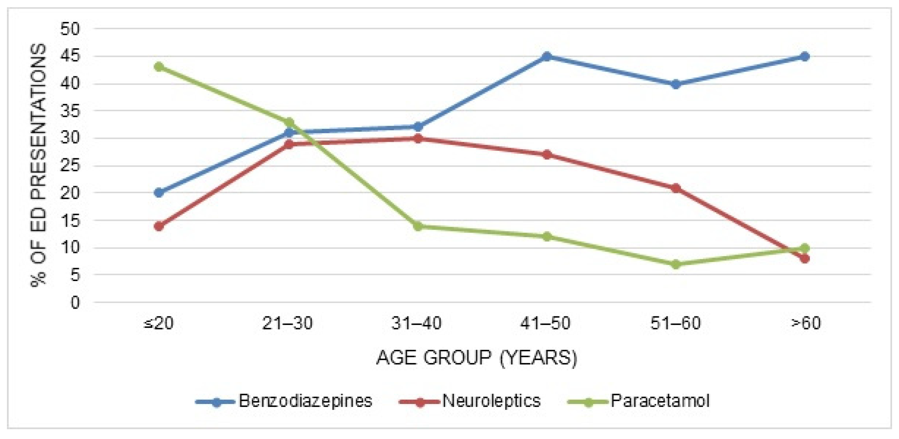 Ijerph 18 10232 g005