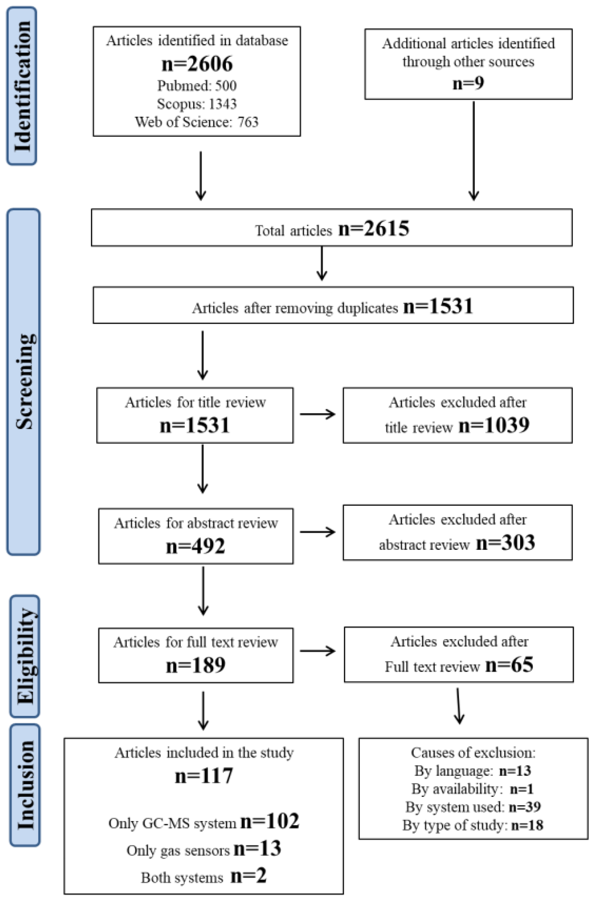 Ijerph 18 10236 g001