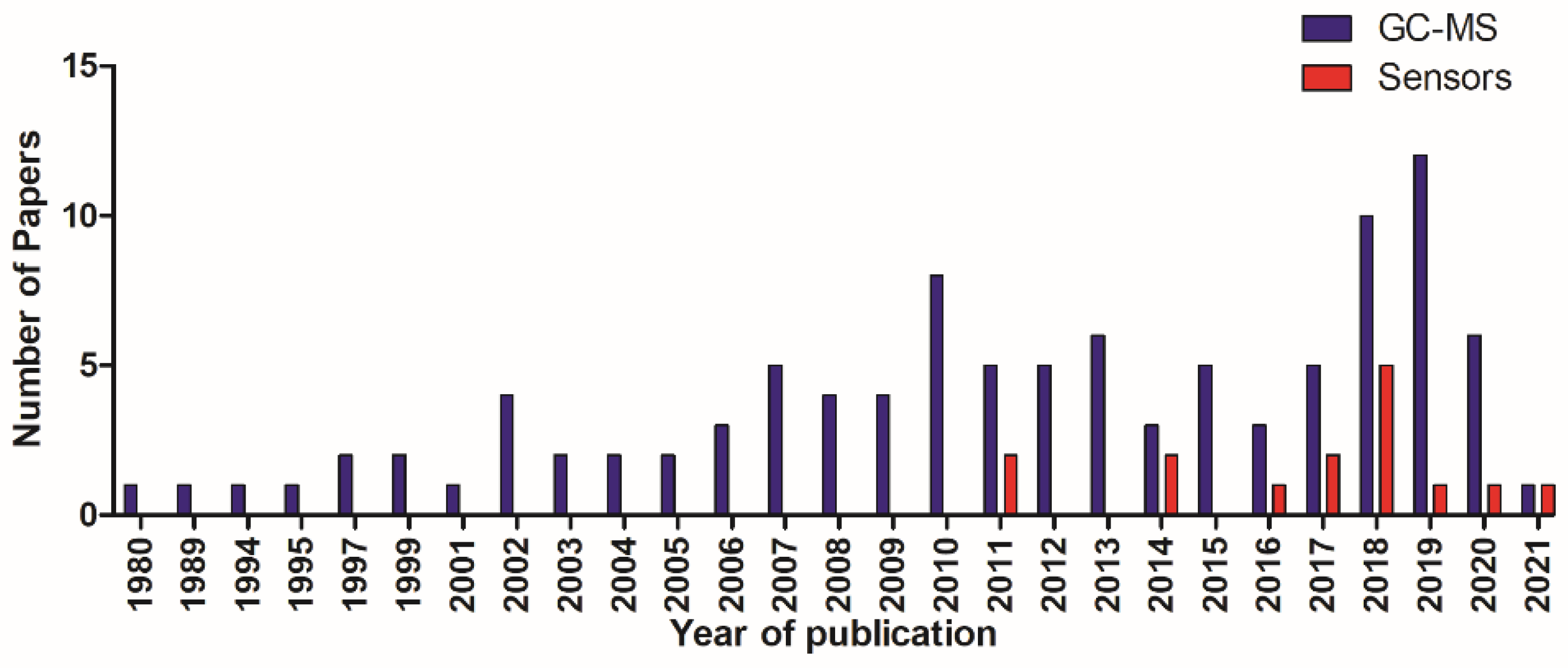 Ijerph 18 10236 g002
