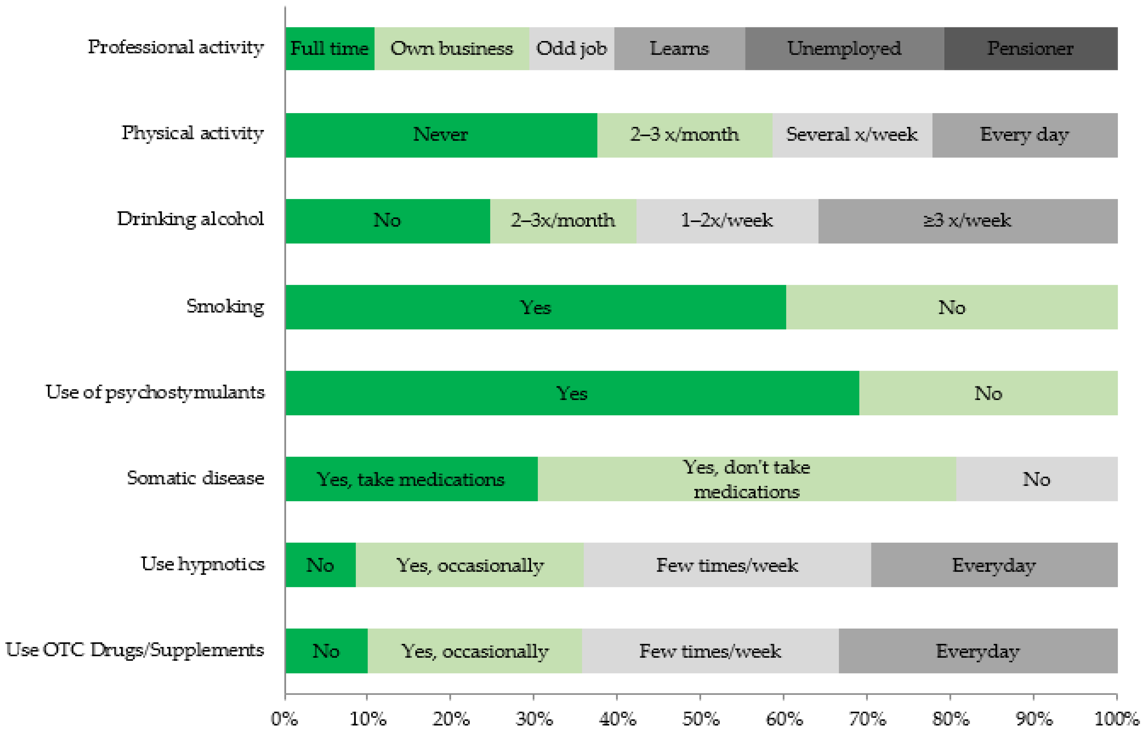 Ijerph 18 10248 g003