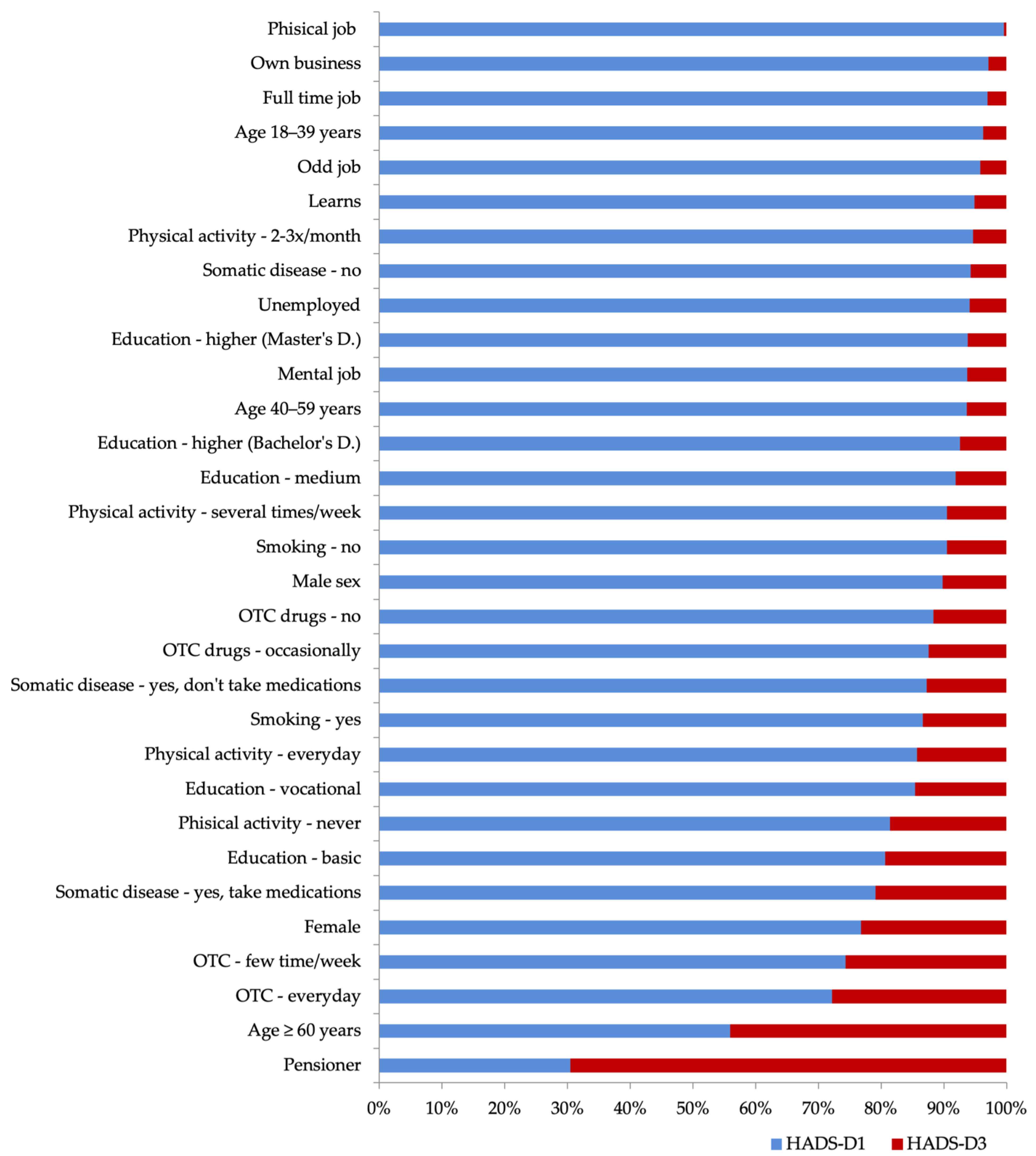 Ijerph 18 10248 g004