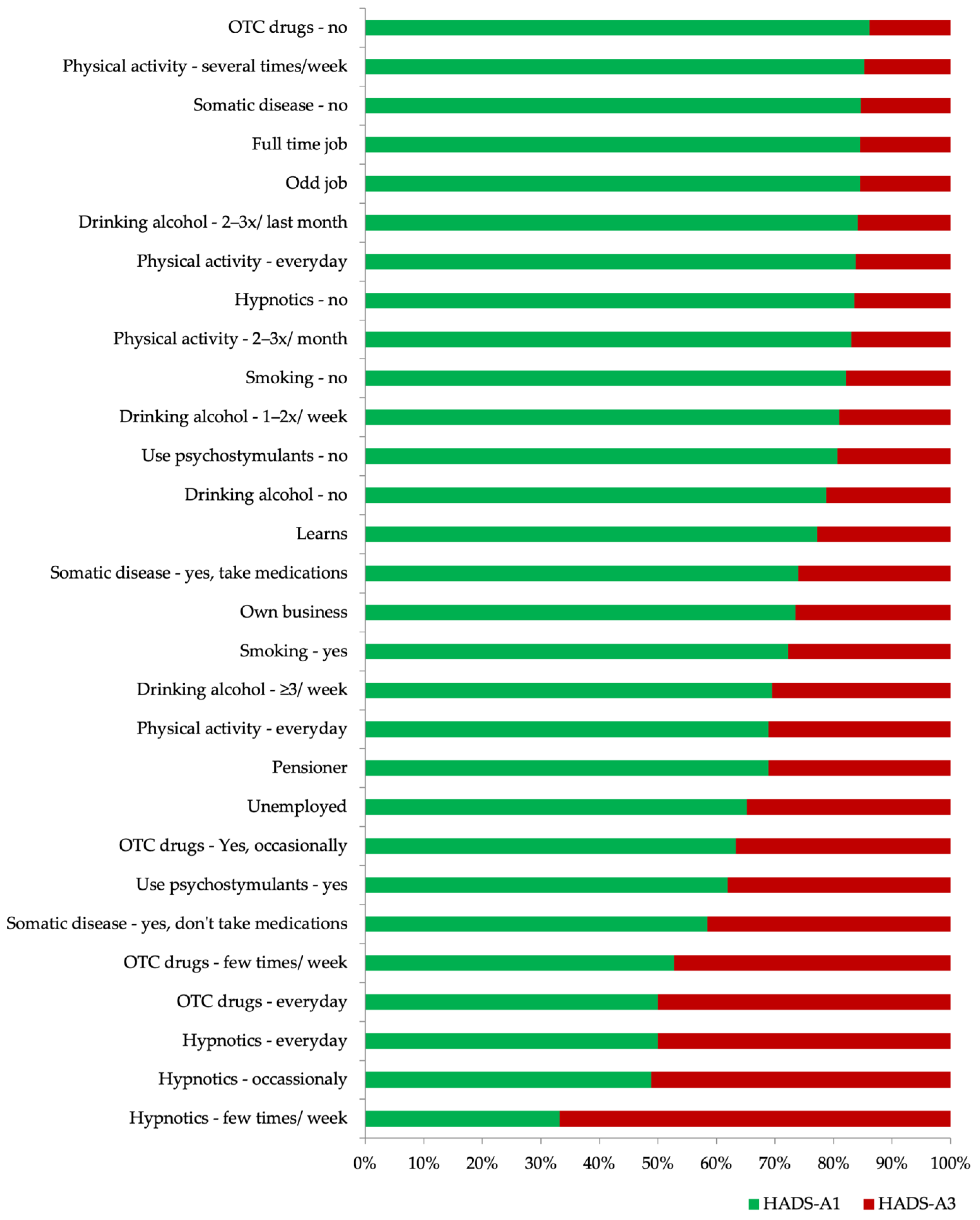 Ijerph 18 10248 g005