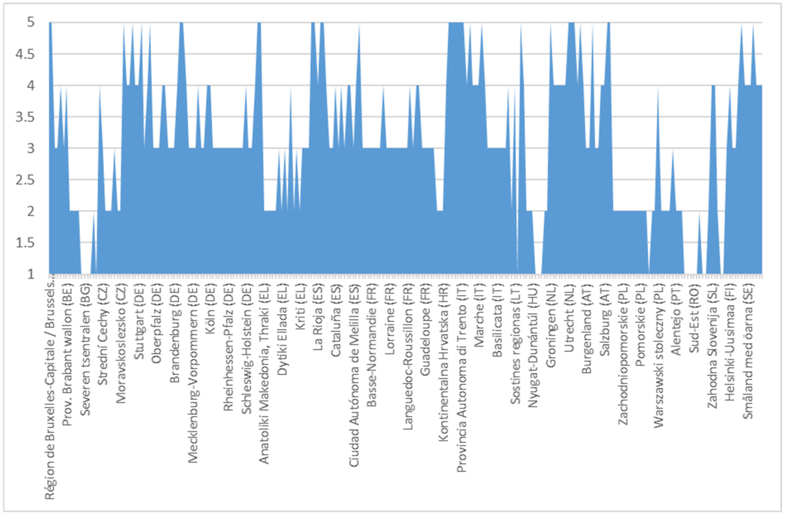 Ijerph 18 10254 g002