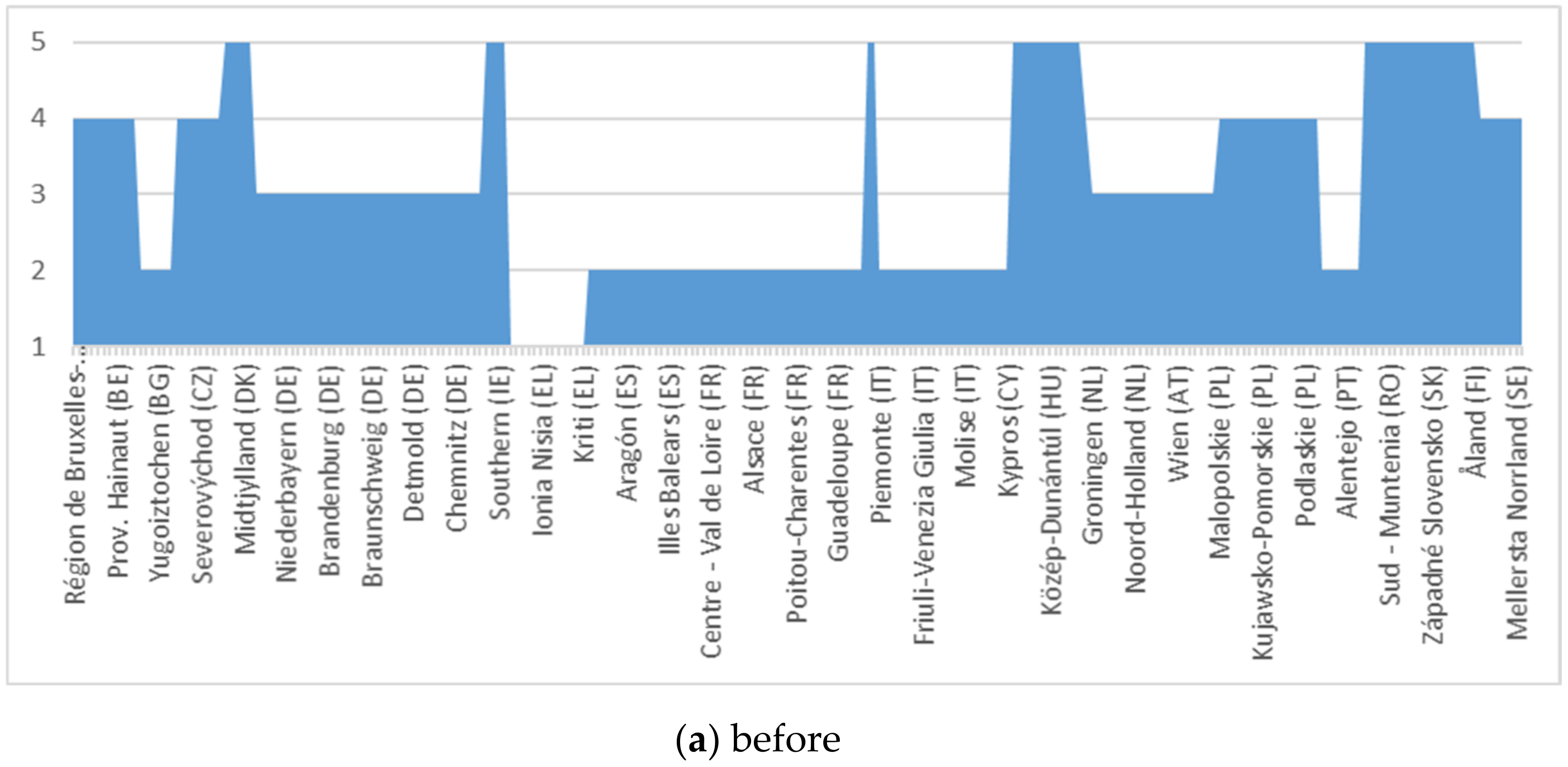 Ijerph 18 10254 g003a