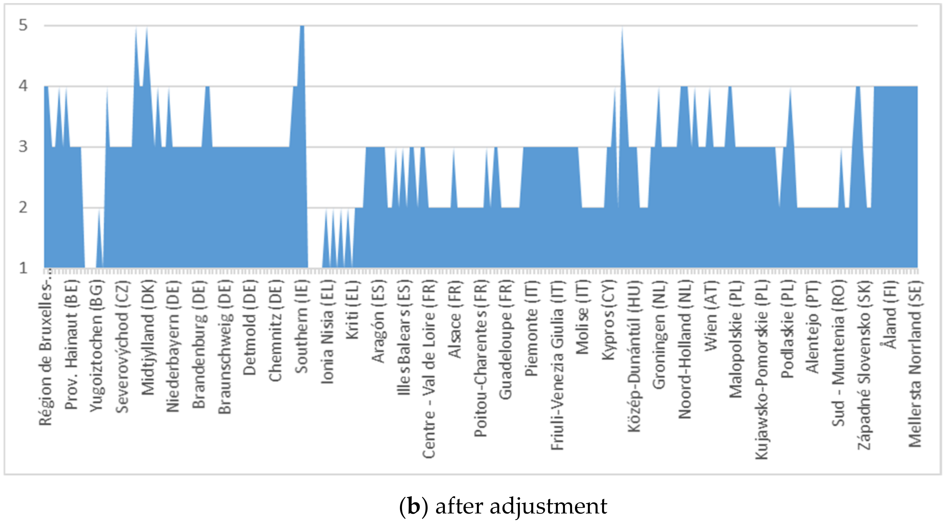 Ijerph 18 10254 g003b
