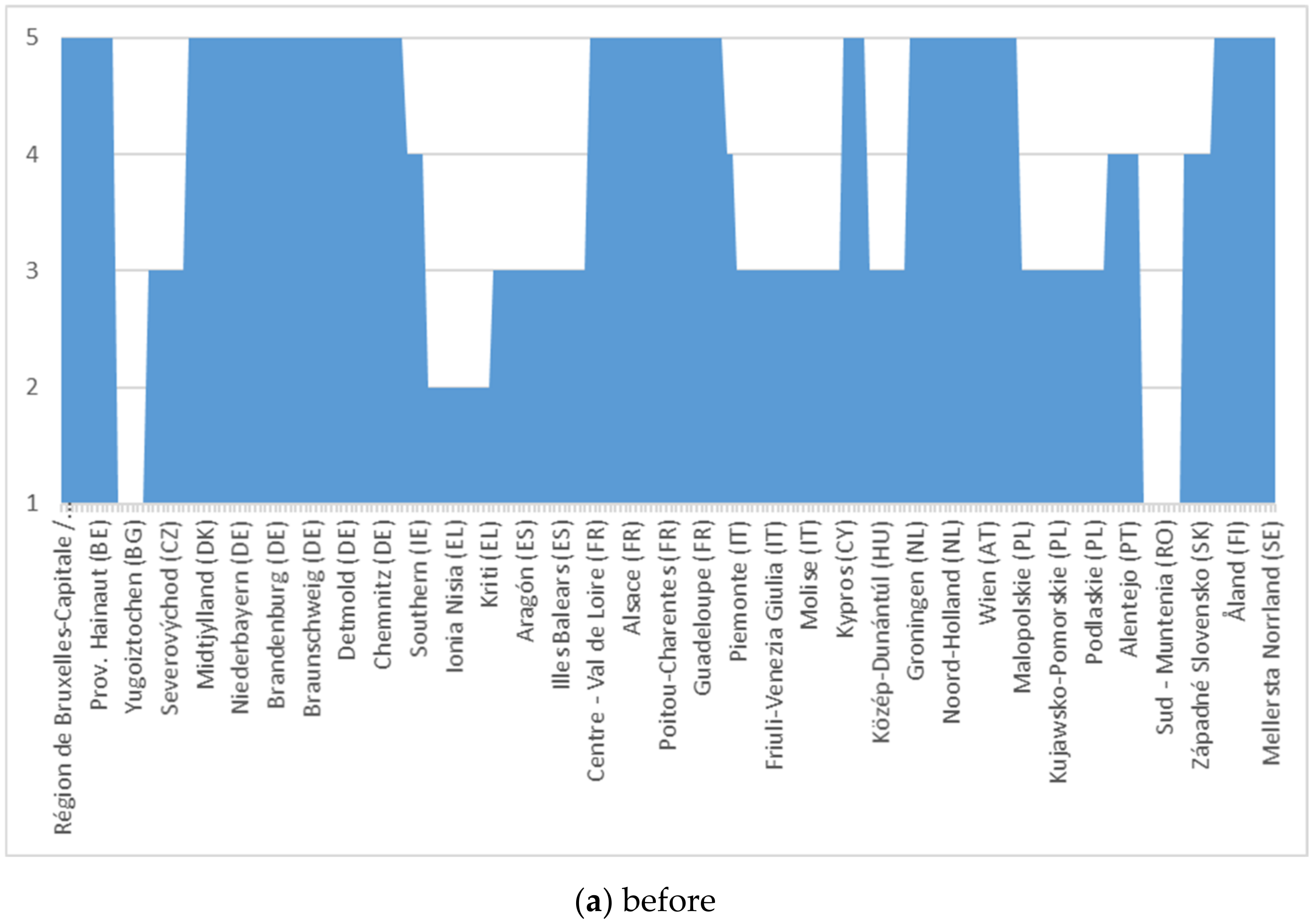 Ijerph 18 10254 g004a