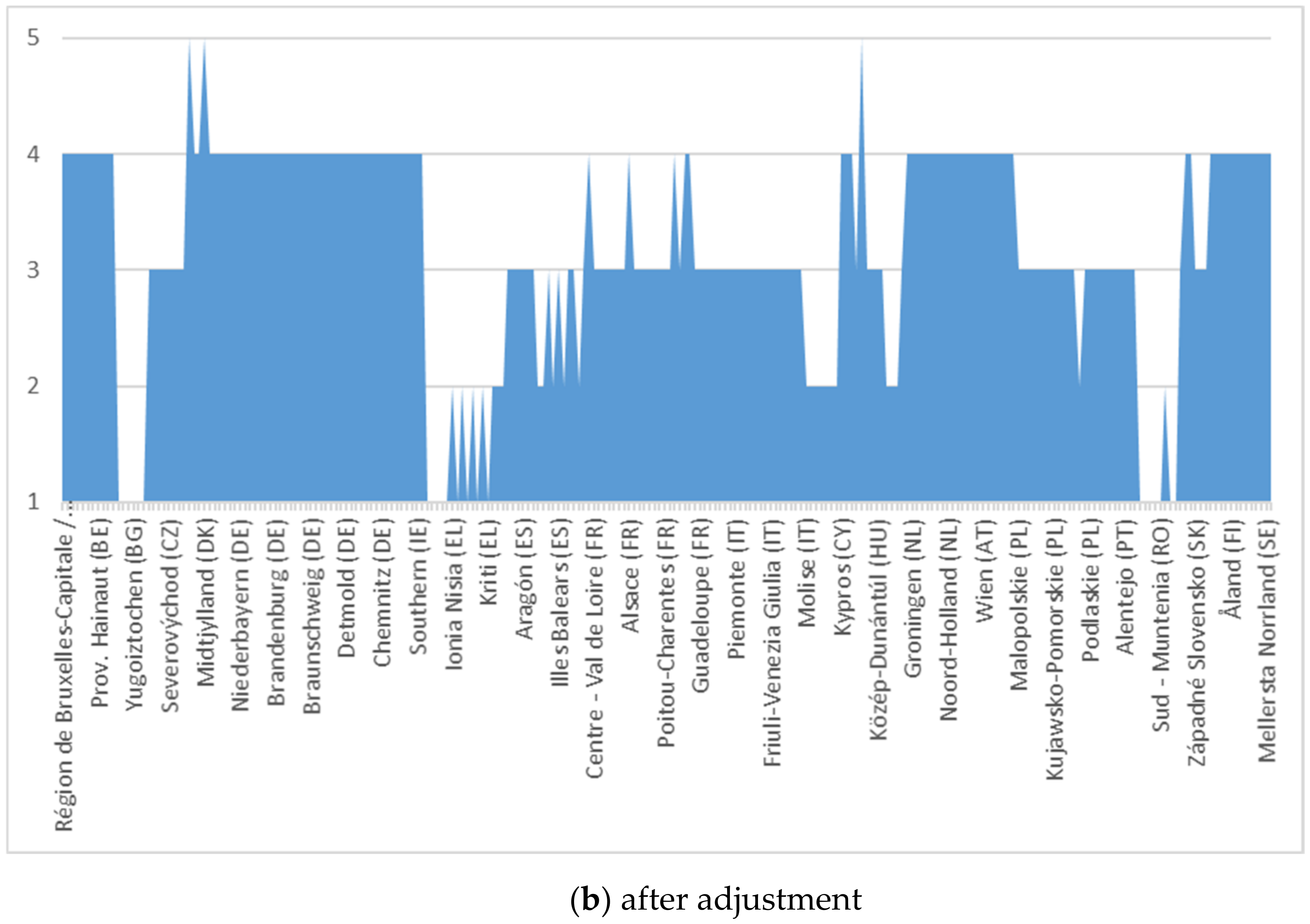 Ijerph 18 10254 g004b