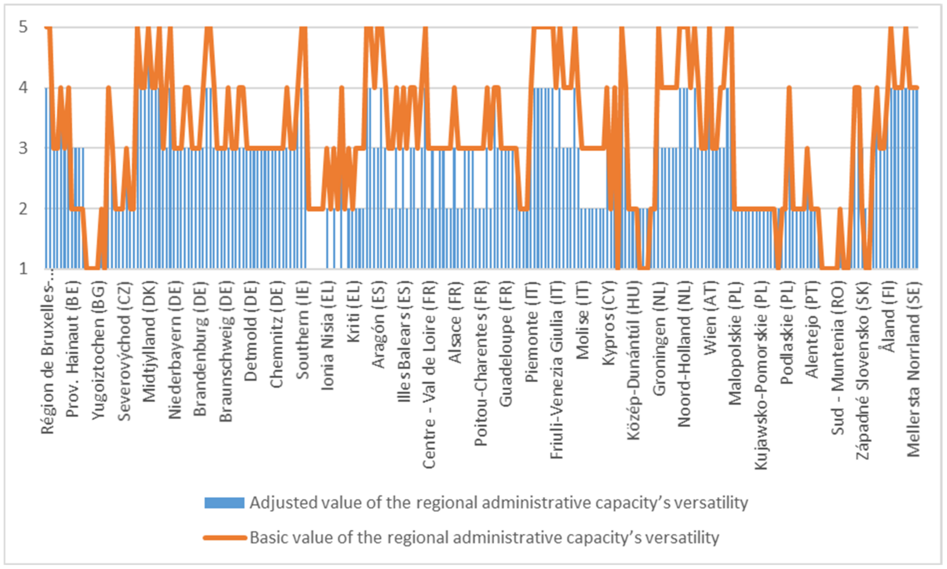 Ijerph 18 10254 g005