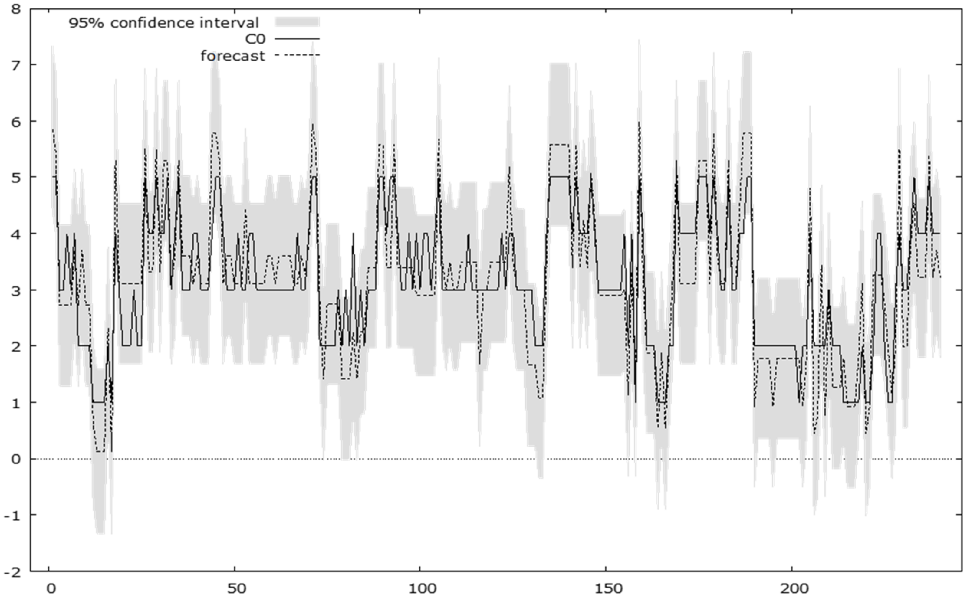 Ijerph 18 10254 g007