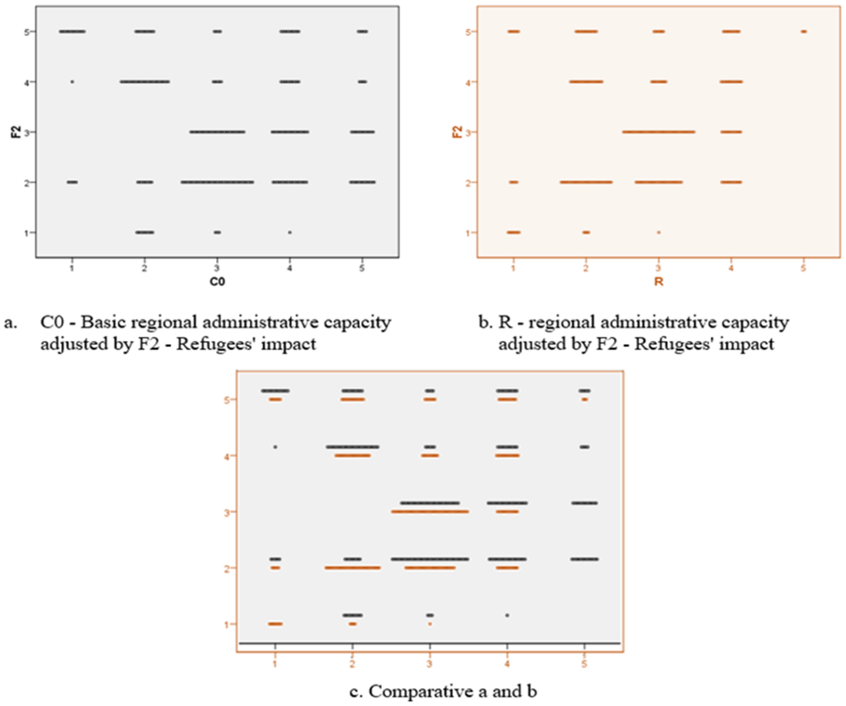 Ijerph 18 10254 g010
