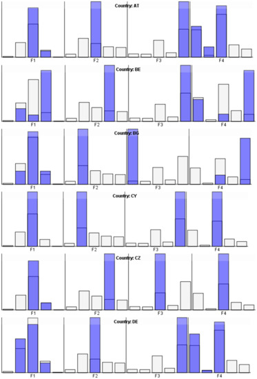 Ijerph 18 10254 g0a1a 550