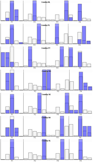 Ijerph 18 10254 g0a1d 550