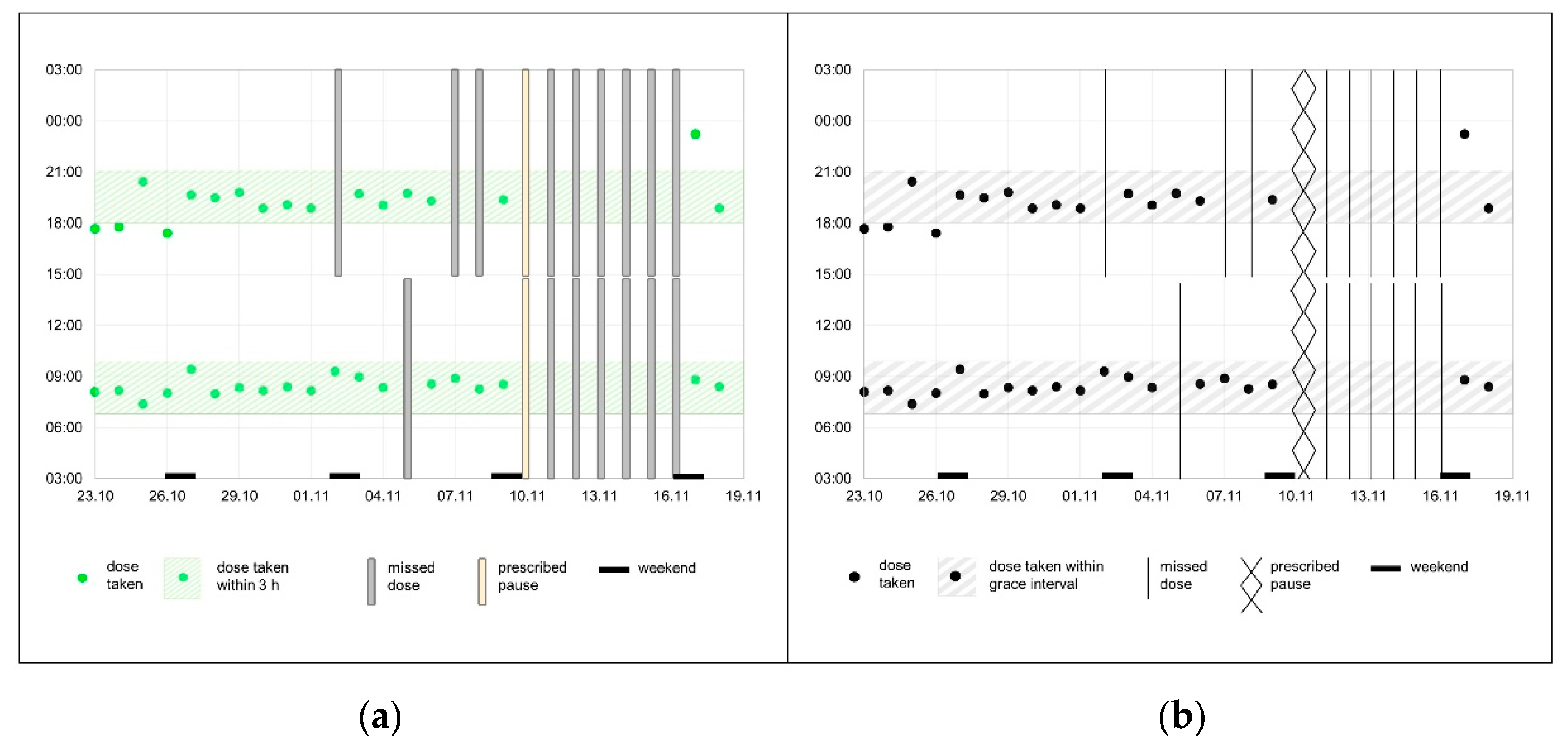 Ijerph 18 10264 g005 Ijerph 18 10264 g005
