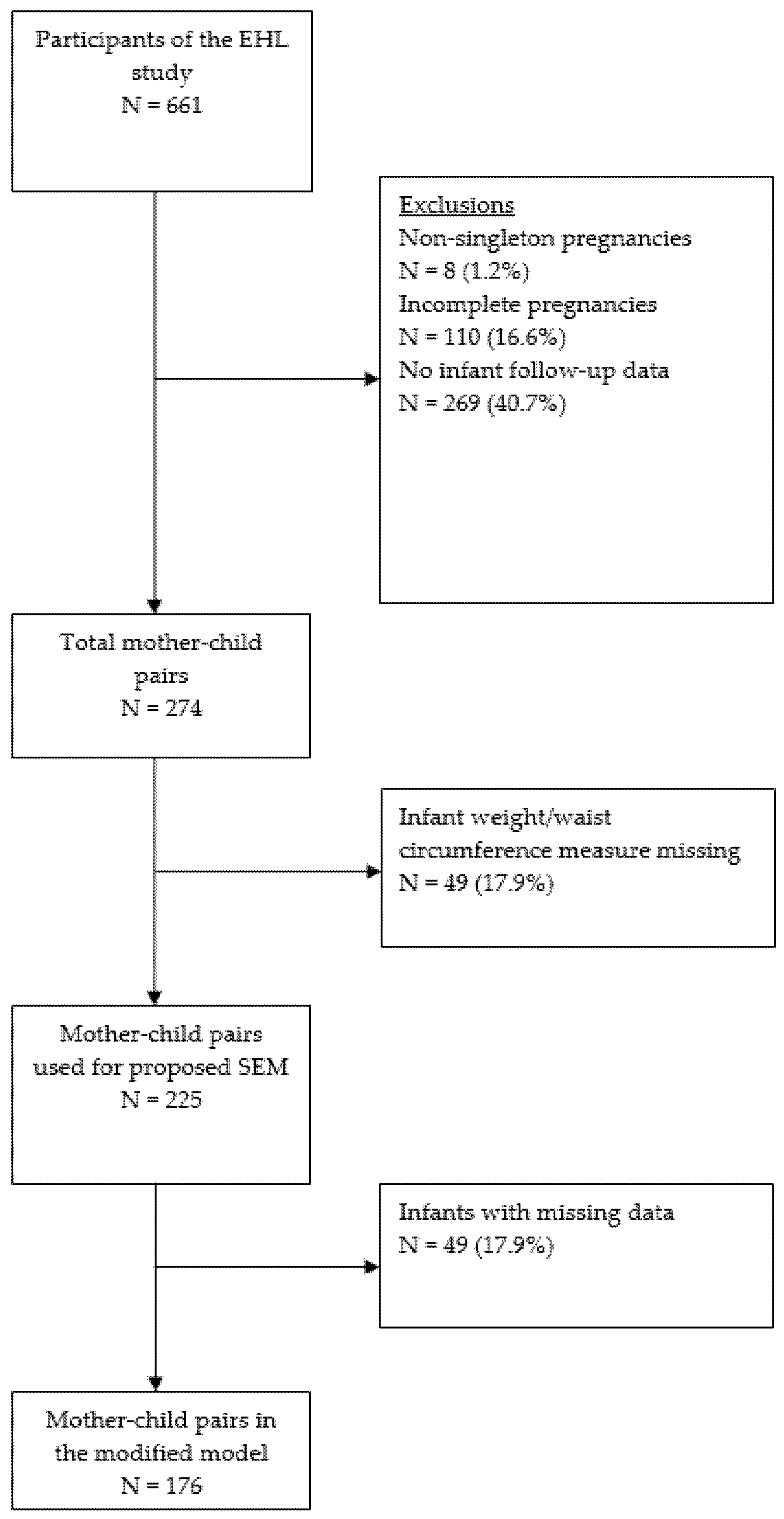 Ijerph 18 10265 g001