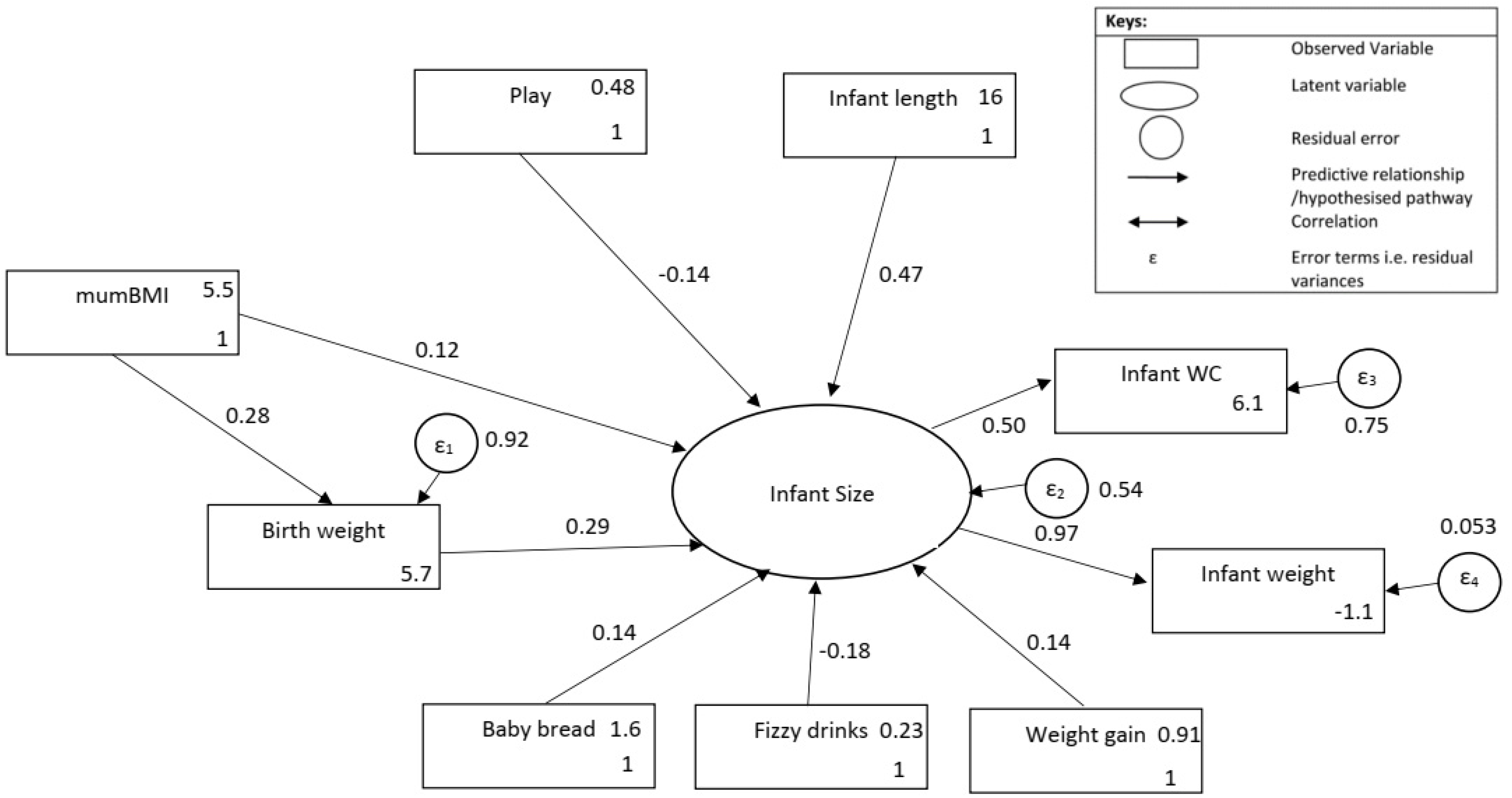 Ijerph 18 10265 g002