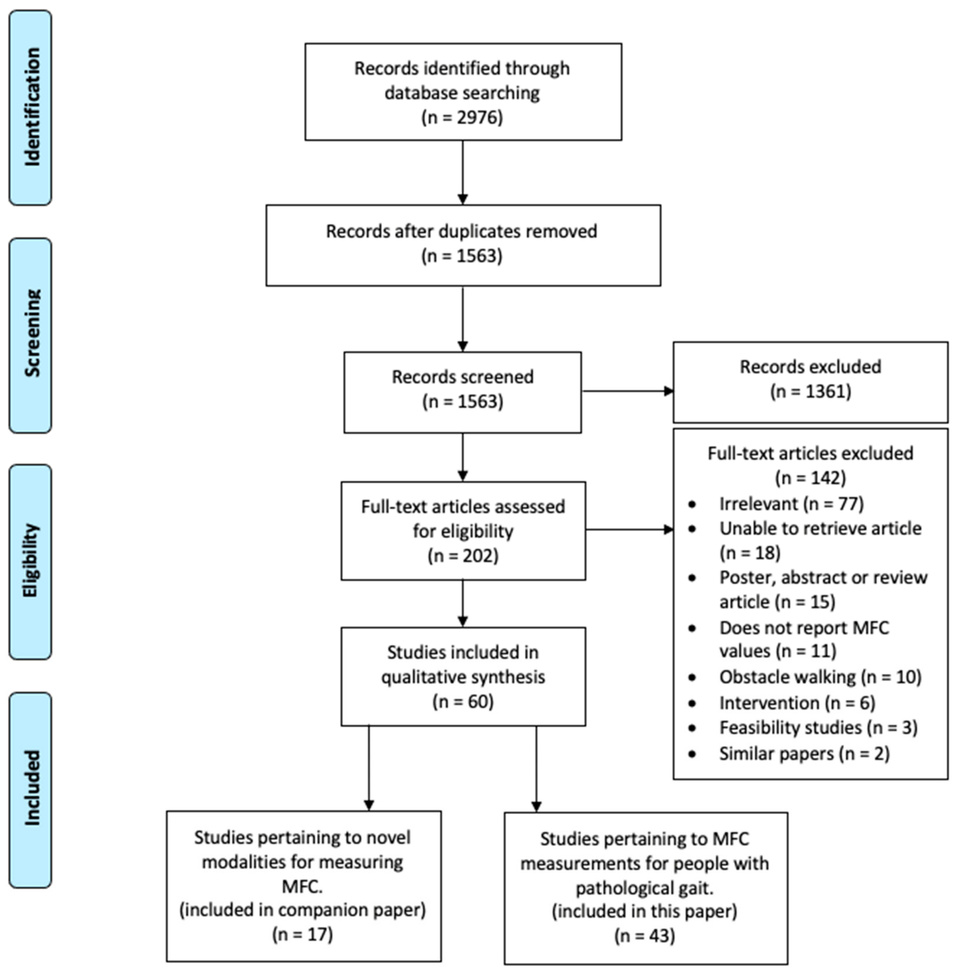 Ijerph 18 10289 g002