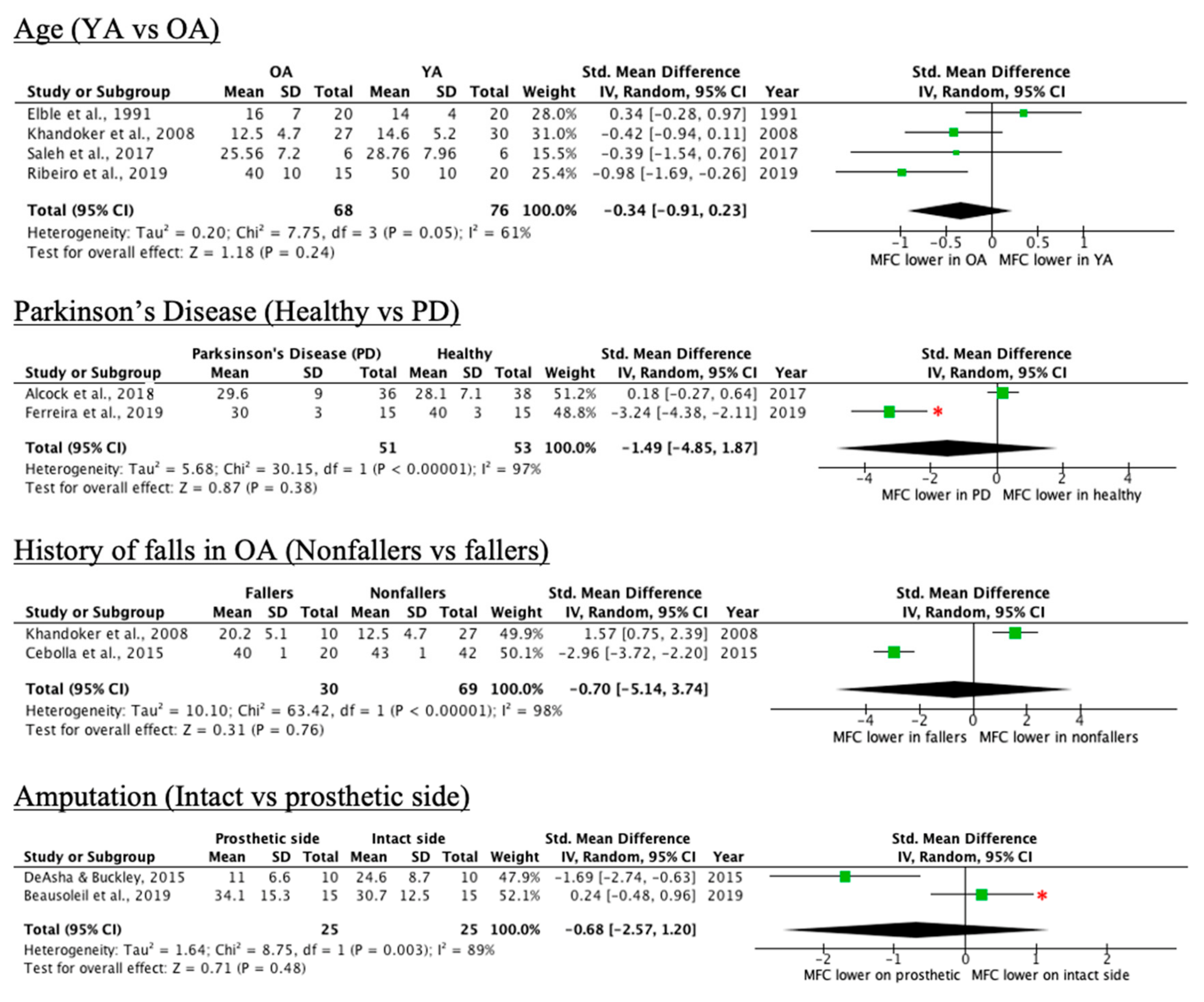 Ijerph 18 10289 g004
