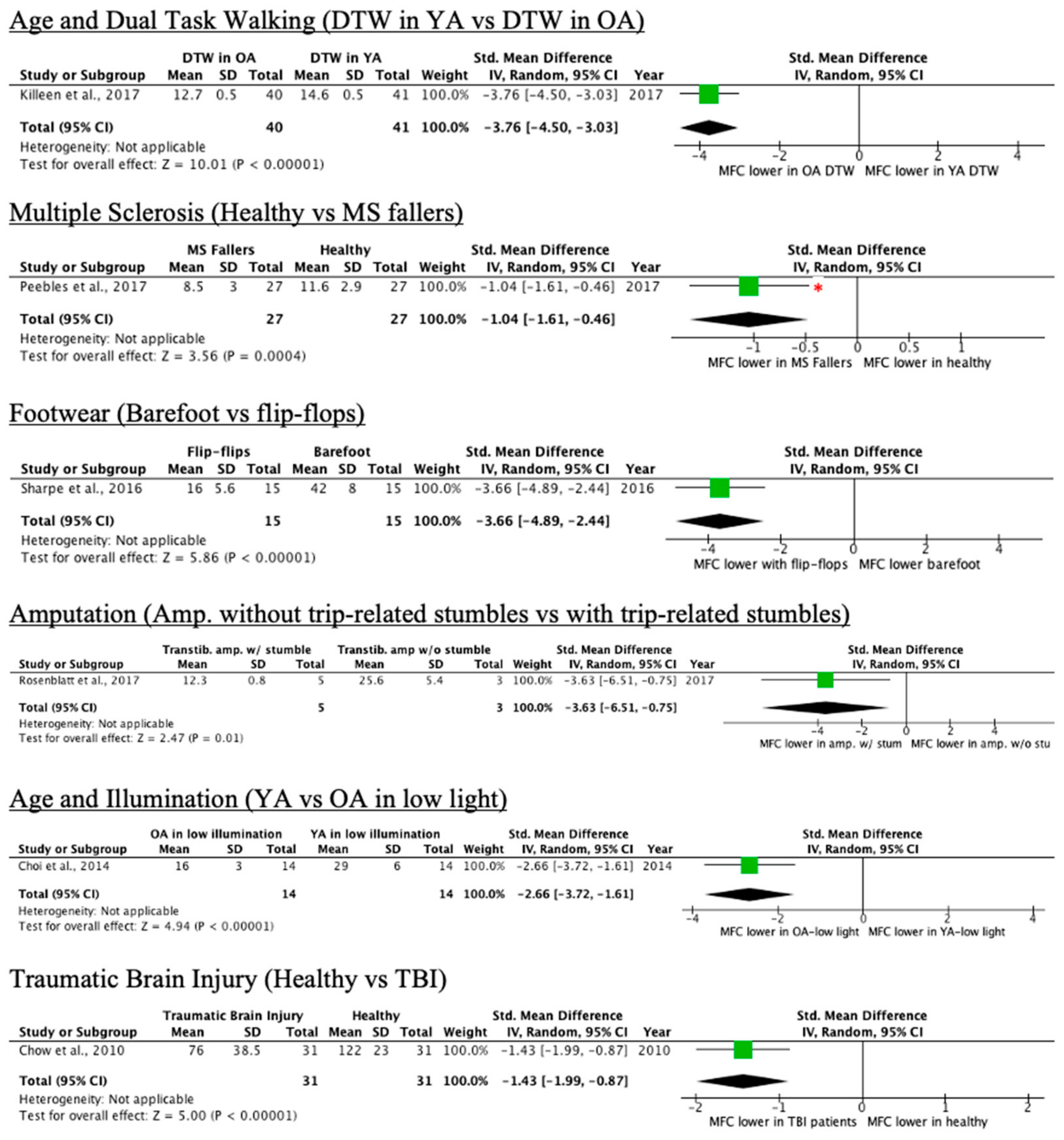 Ijerph 18 10289 g008