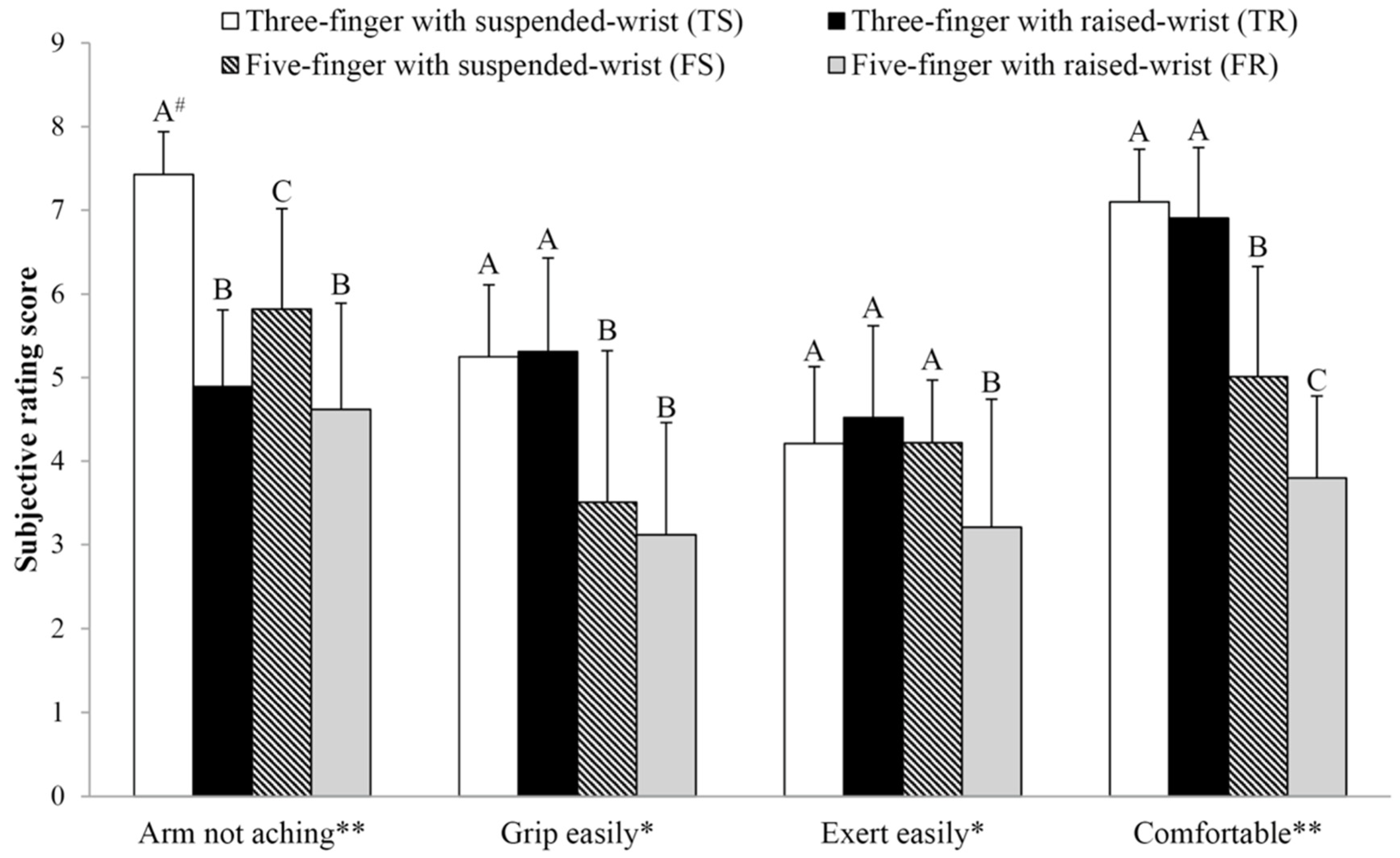 Ijerph 18 10291 g006