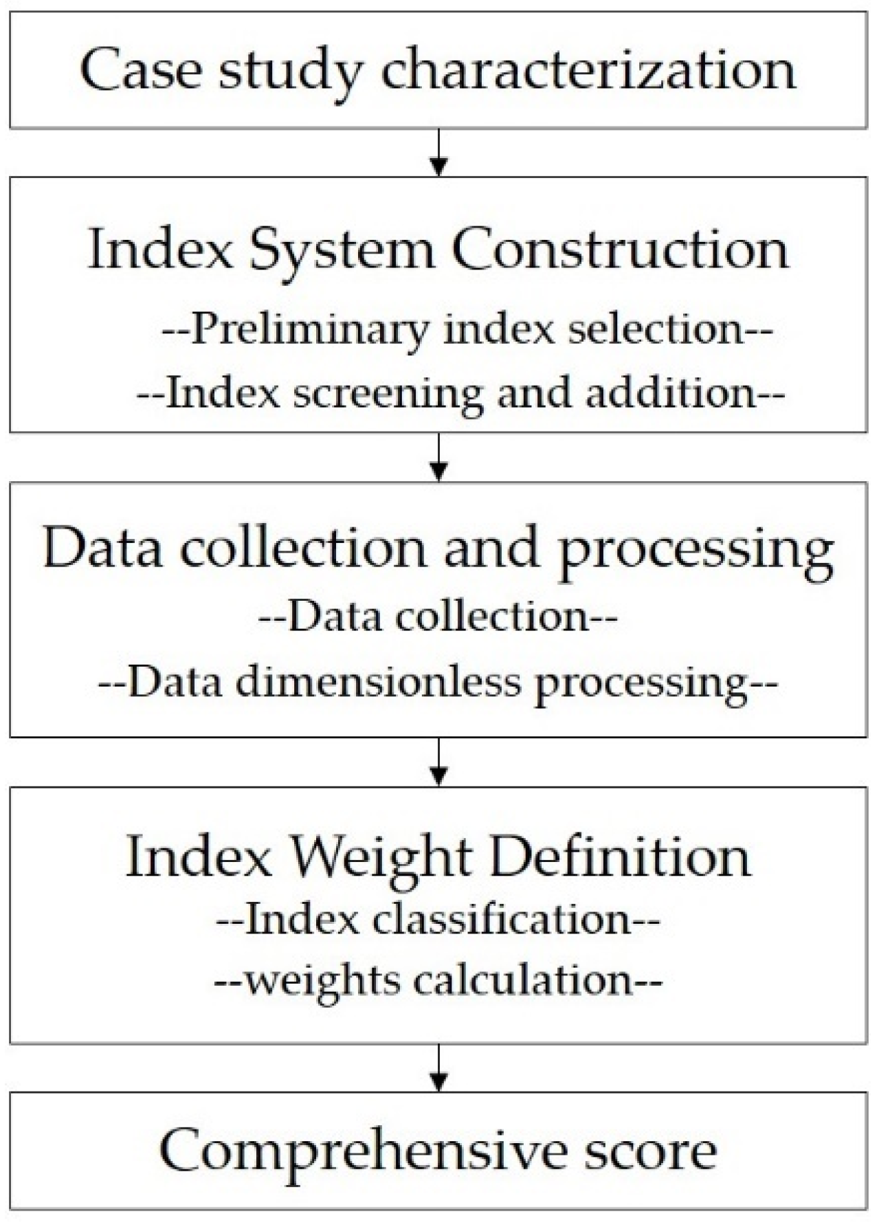 Ijerph 18 10292 g001