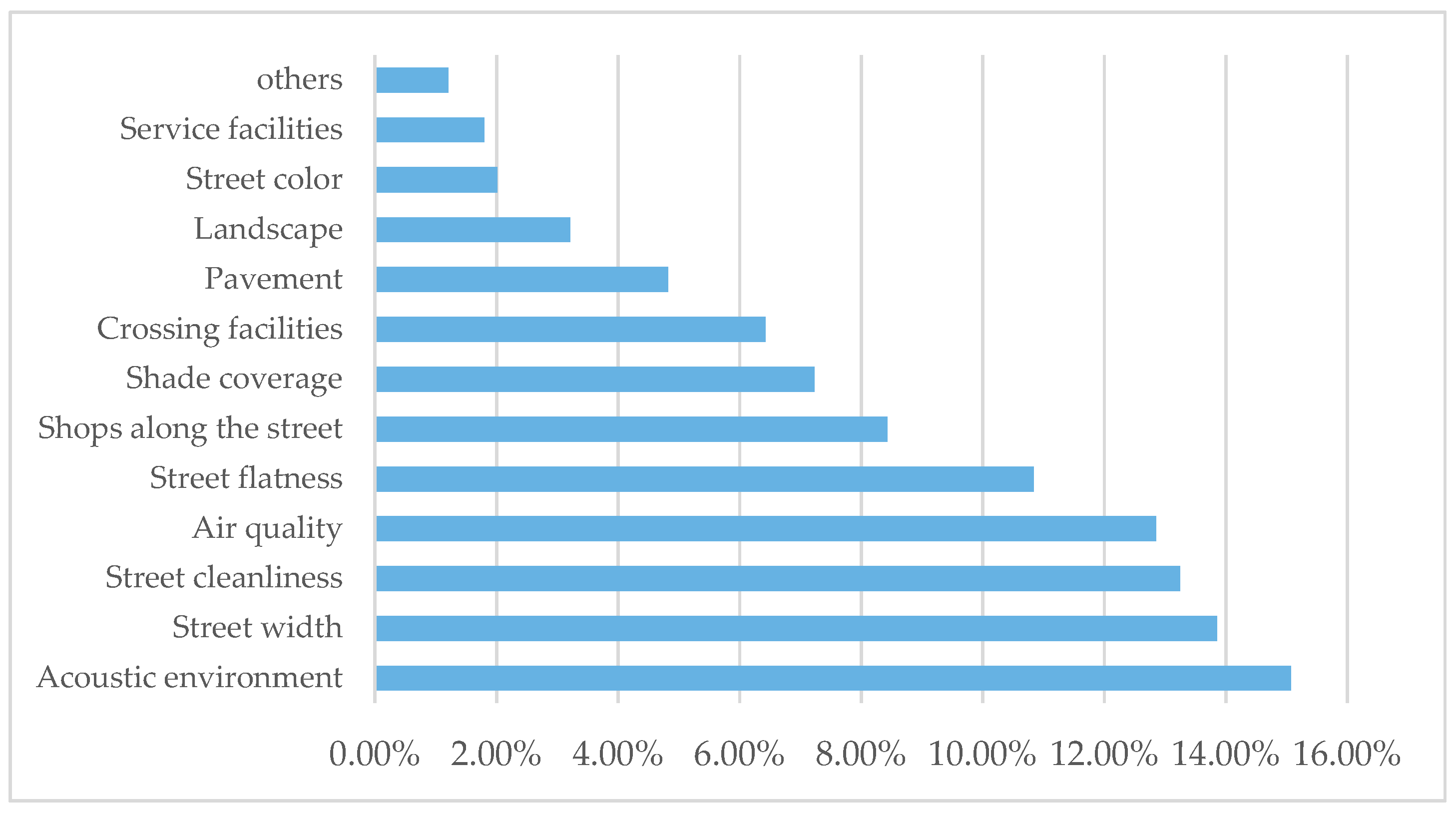 Ijerph 18 10292 g005