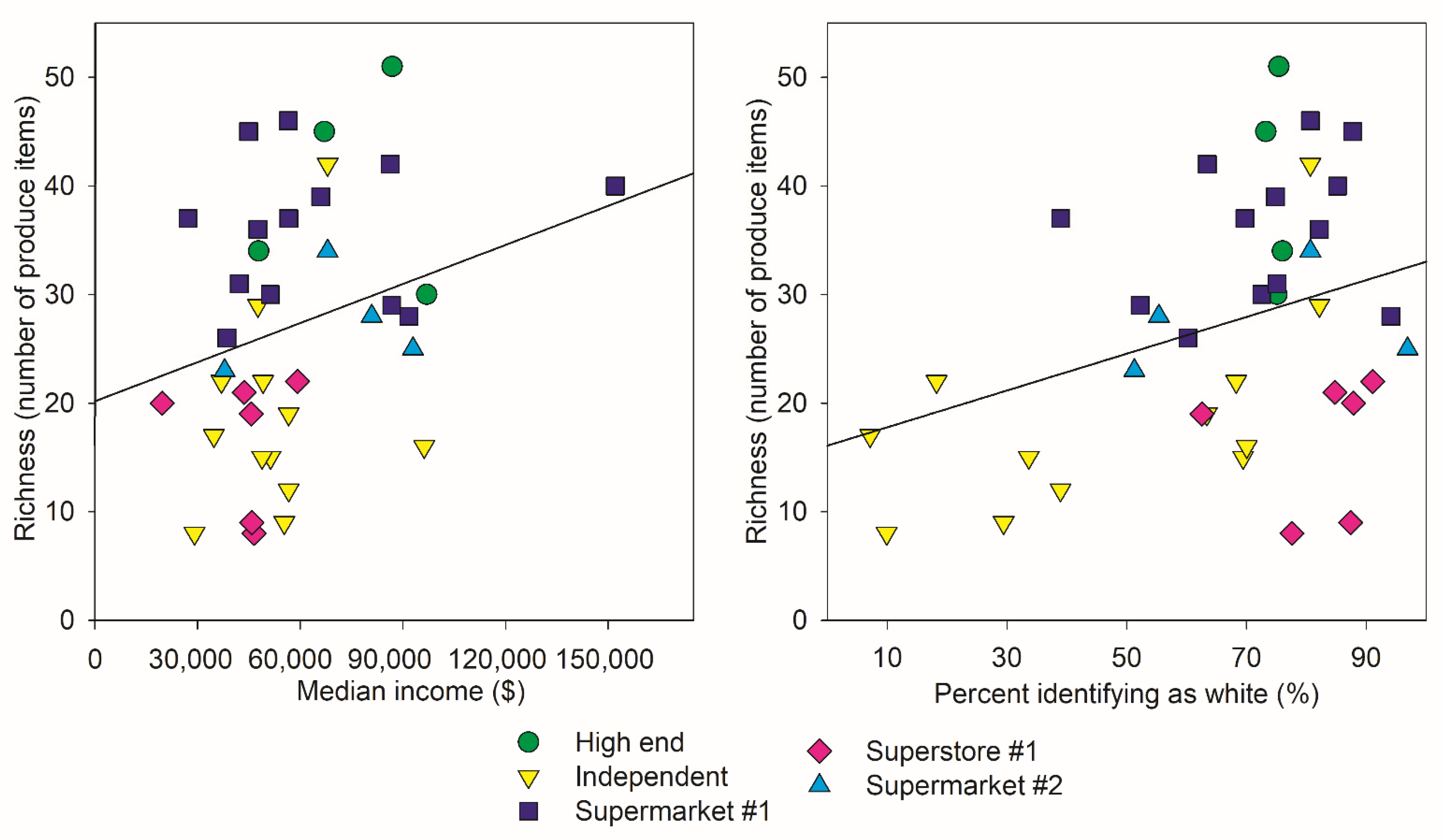 Ijerph 18 10297 g003