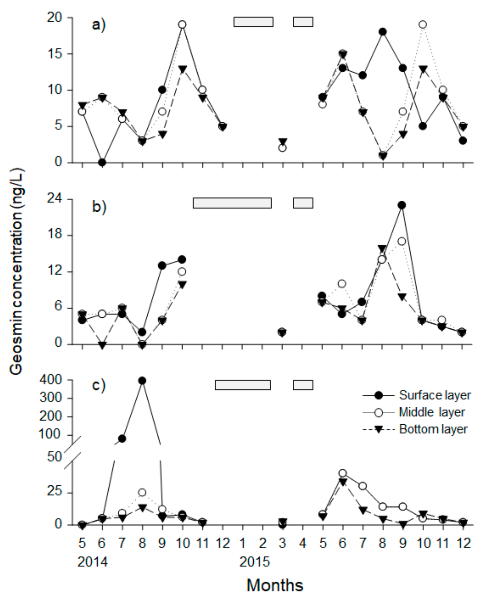 Ijerph 18 10303 g004