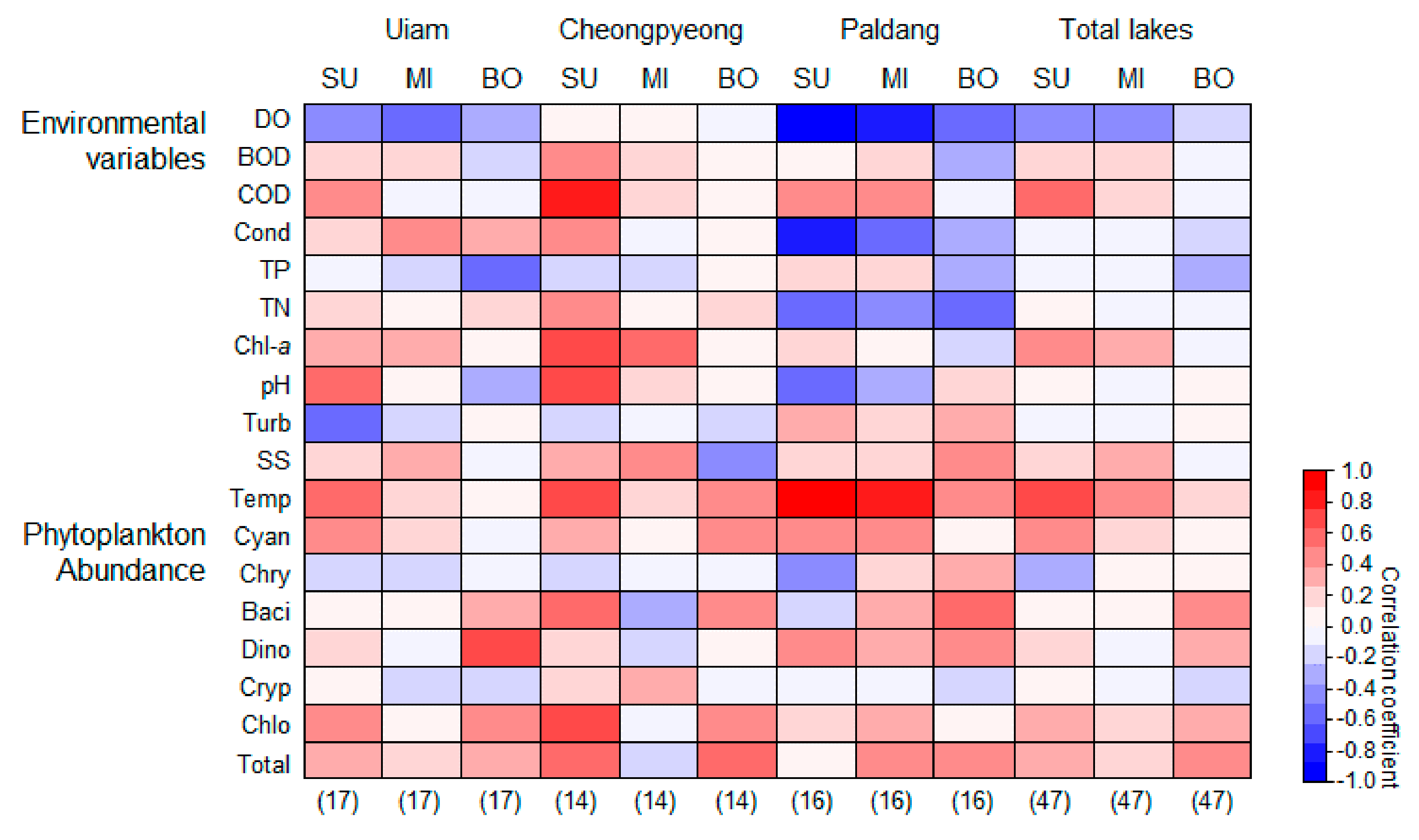 Ijerph 18 10303 g005