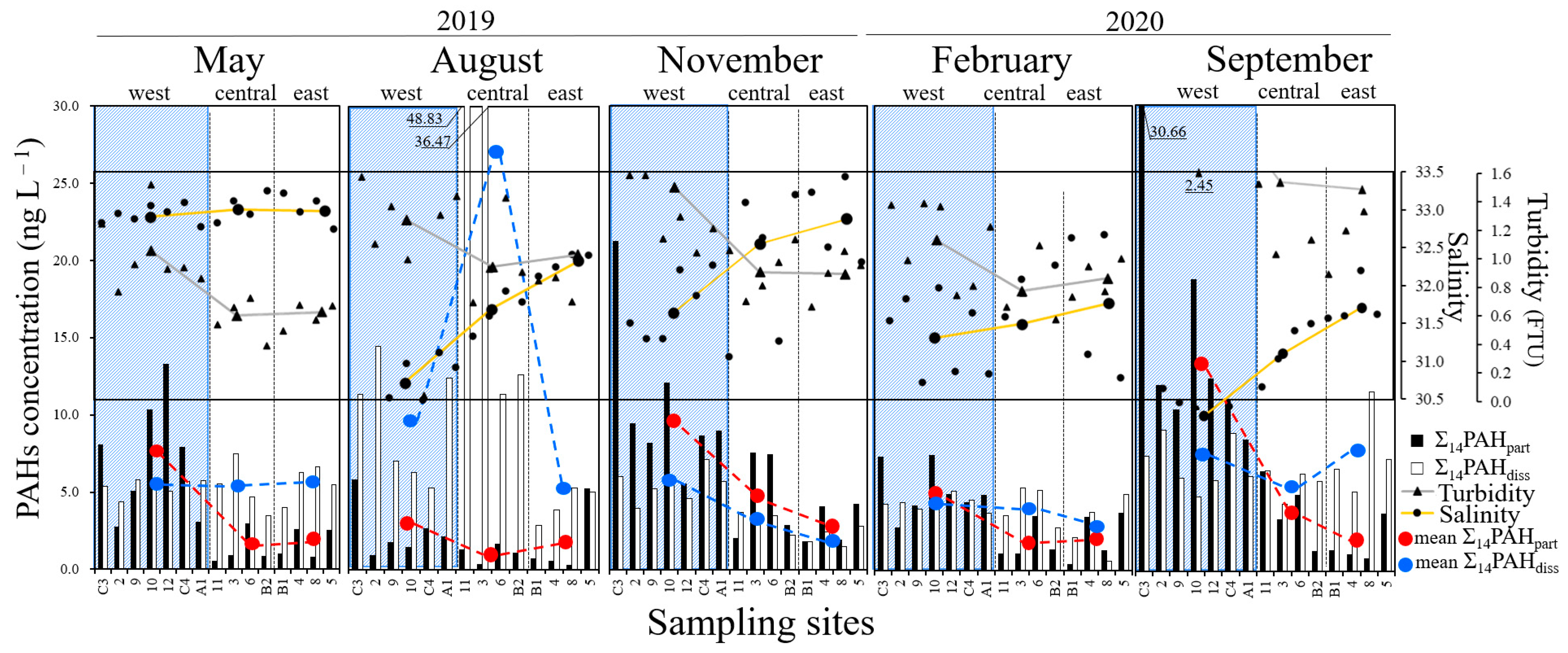 Ijerph 18 10310 g002 Ijerph 18 10310 g002