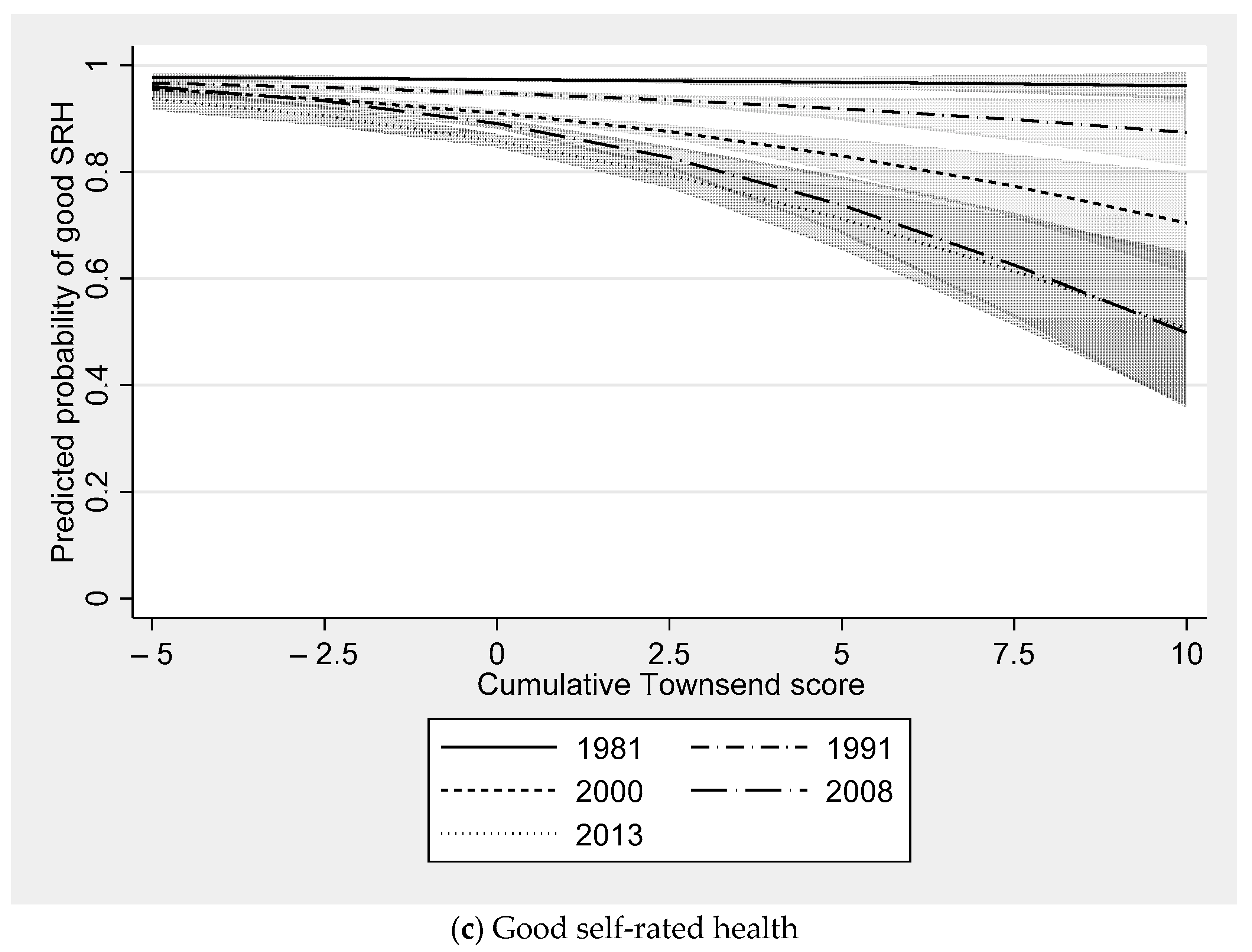 Ijerph 18 10311 g002b