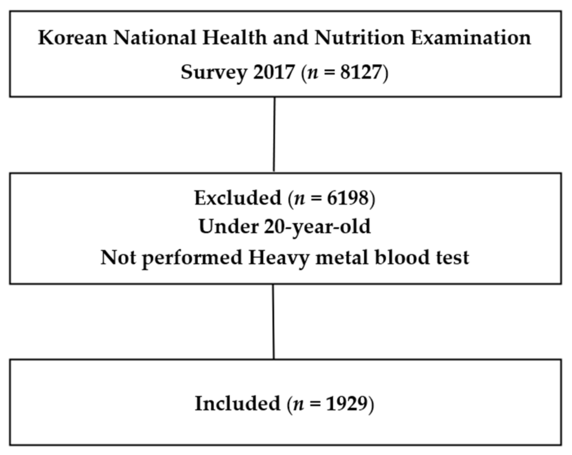Ijerph 18 10315 g001