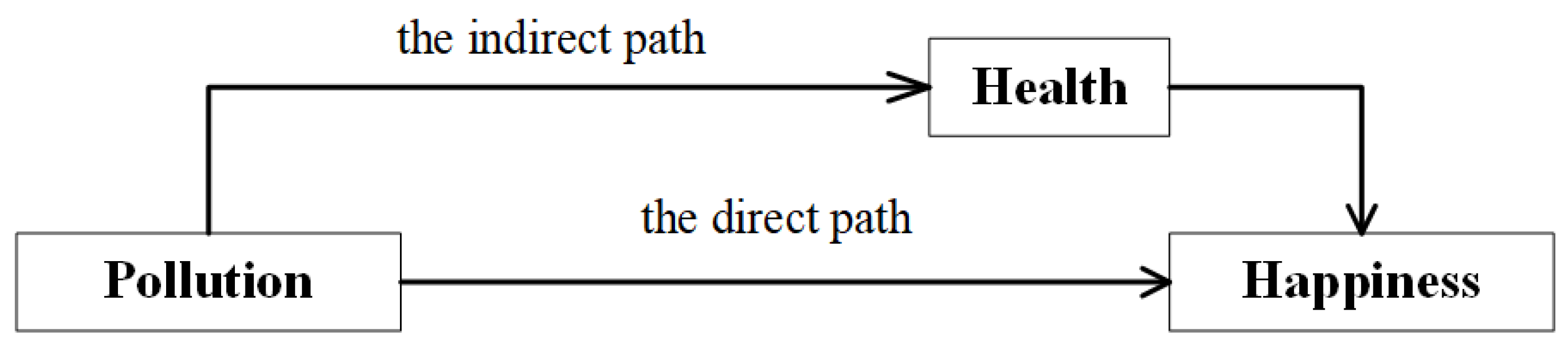 Ijerph 18 10319 g001