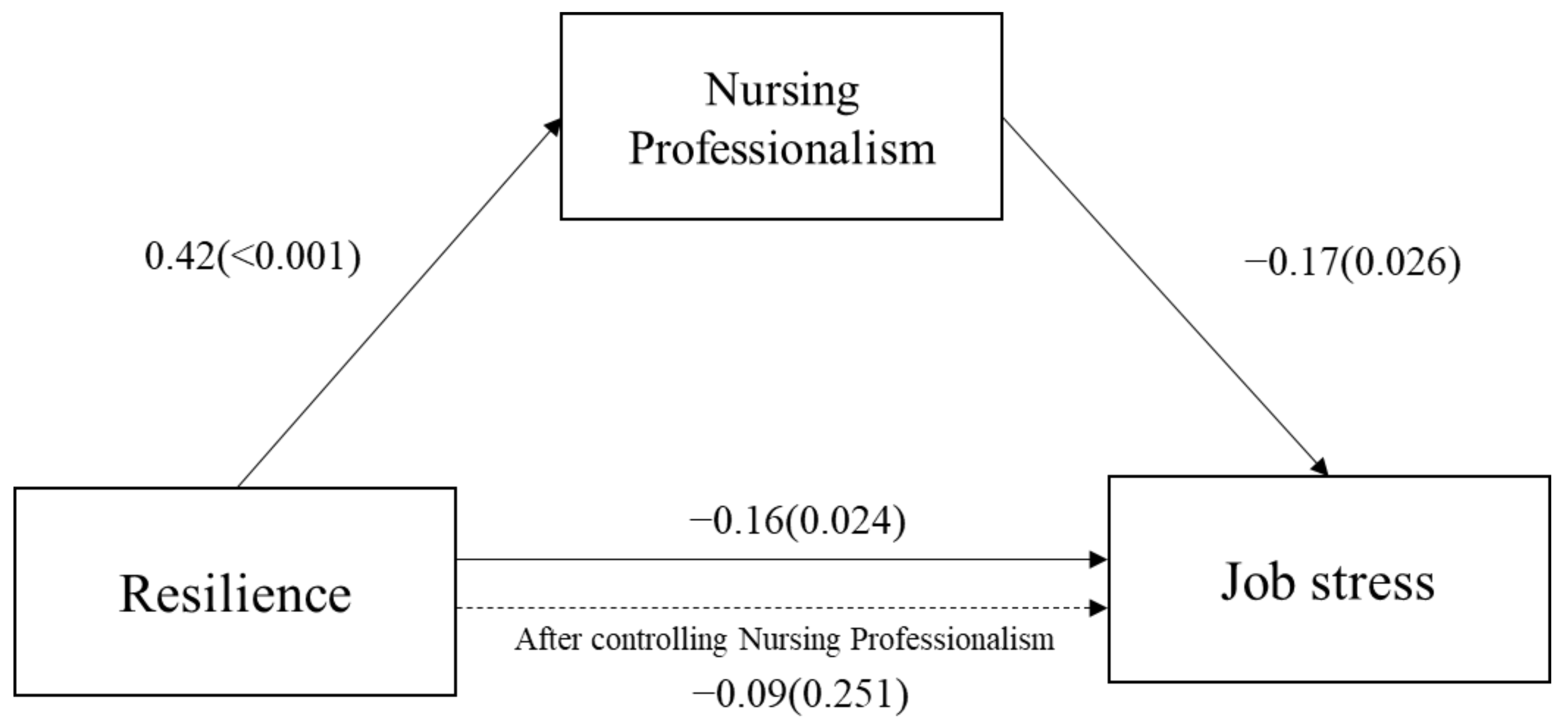 Ijerph 18 10327 g001