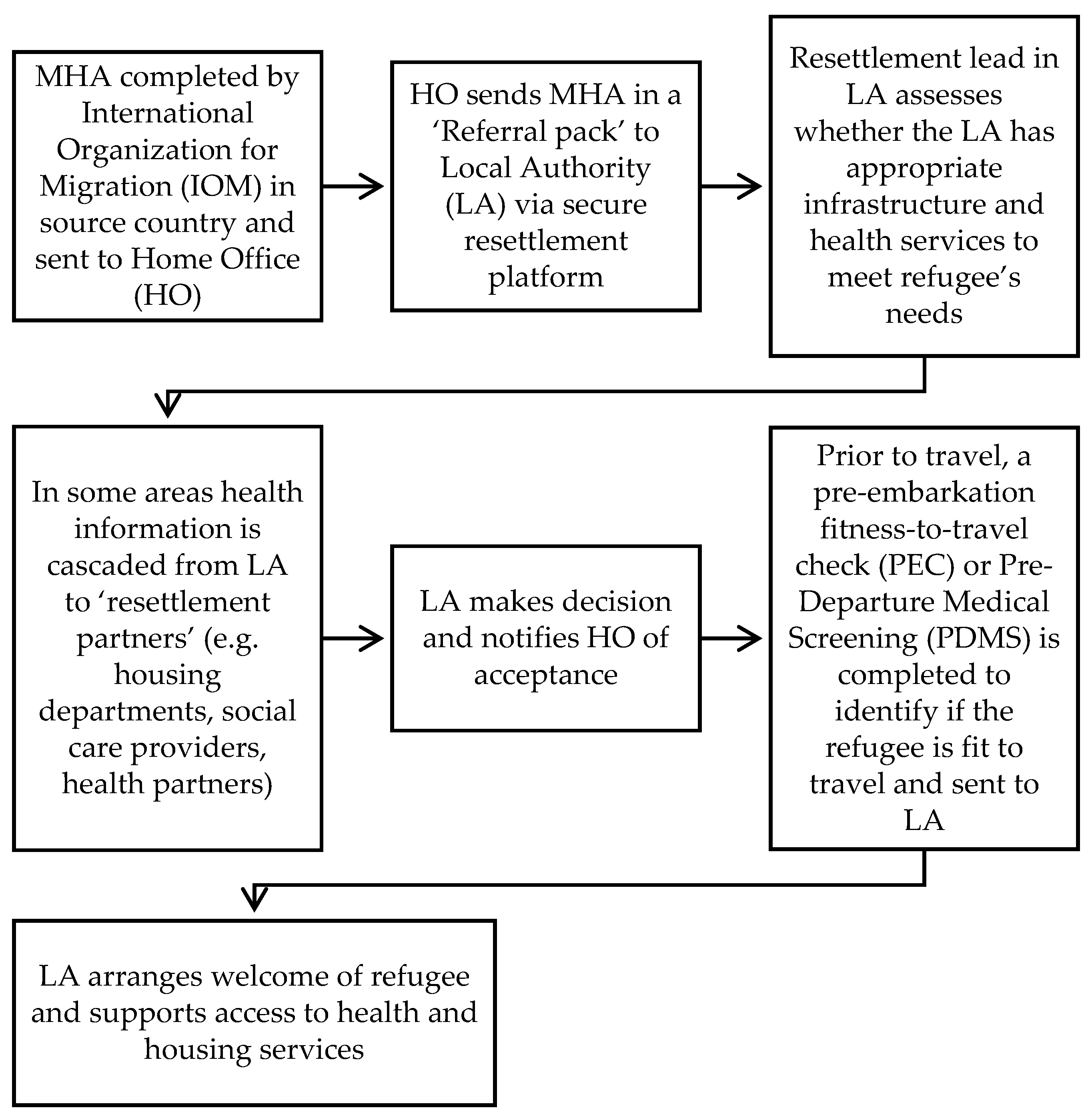 Ijerph 18 10331 g001