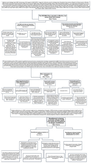 Ijerph 18 10331 g0a1 550