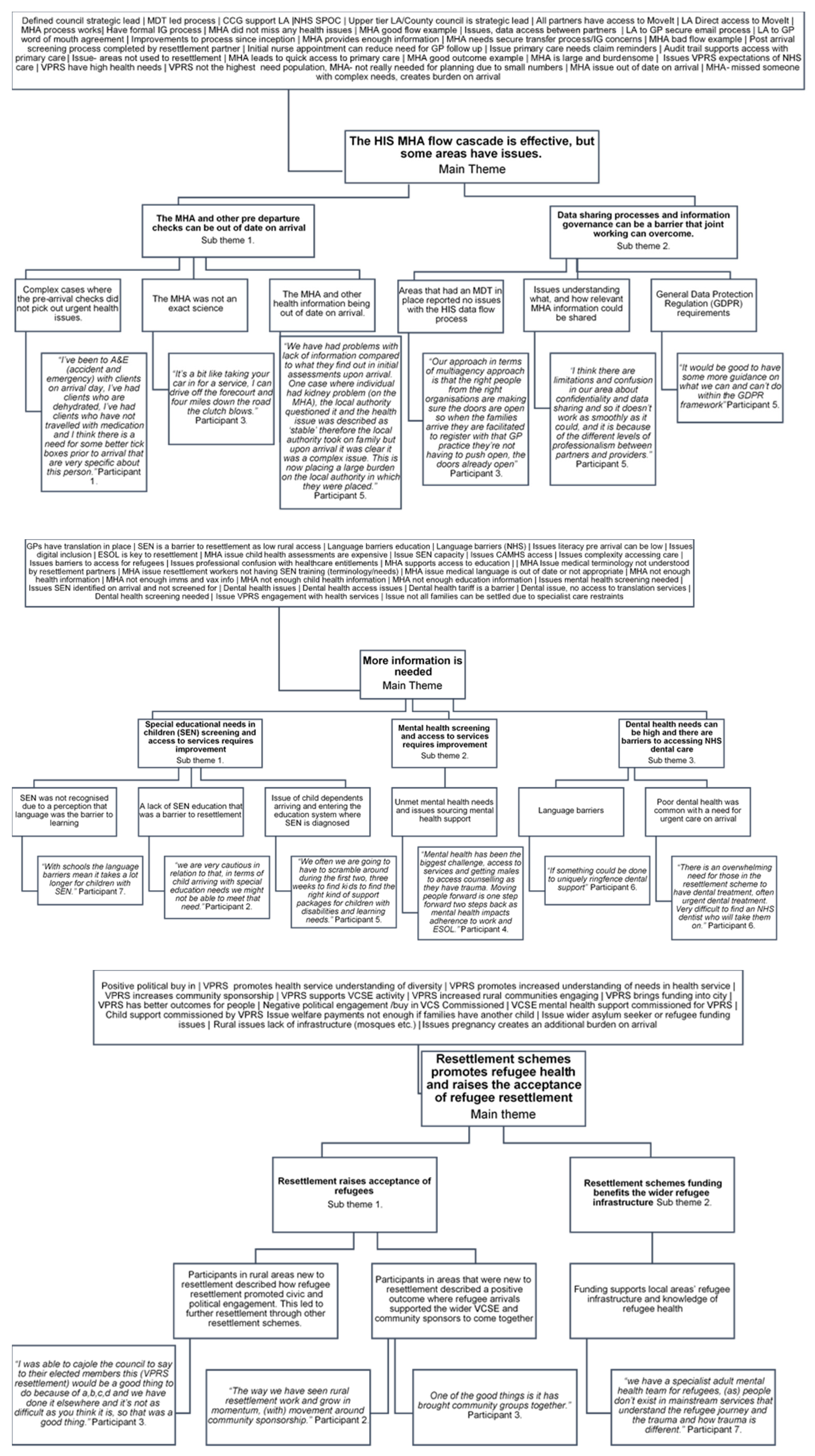 Ijerph 18 10331 g0a1