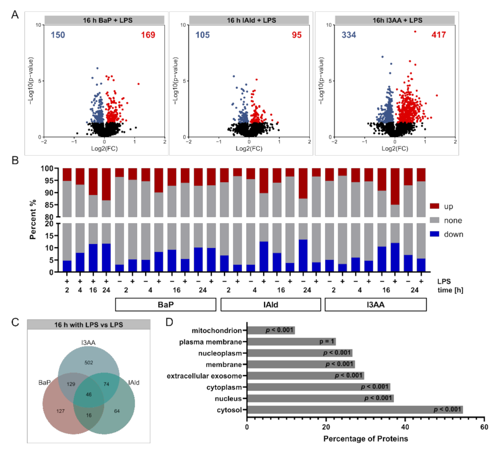 Ijerph 18 10336 g004