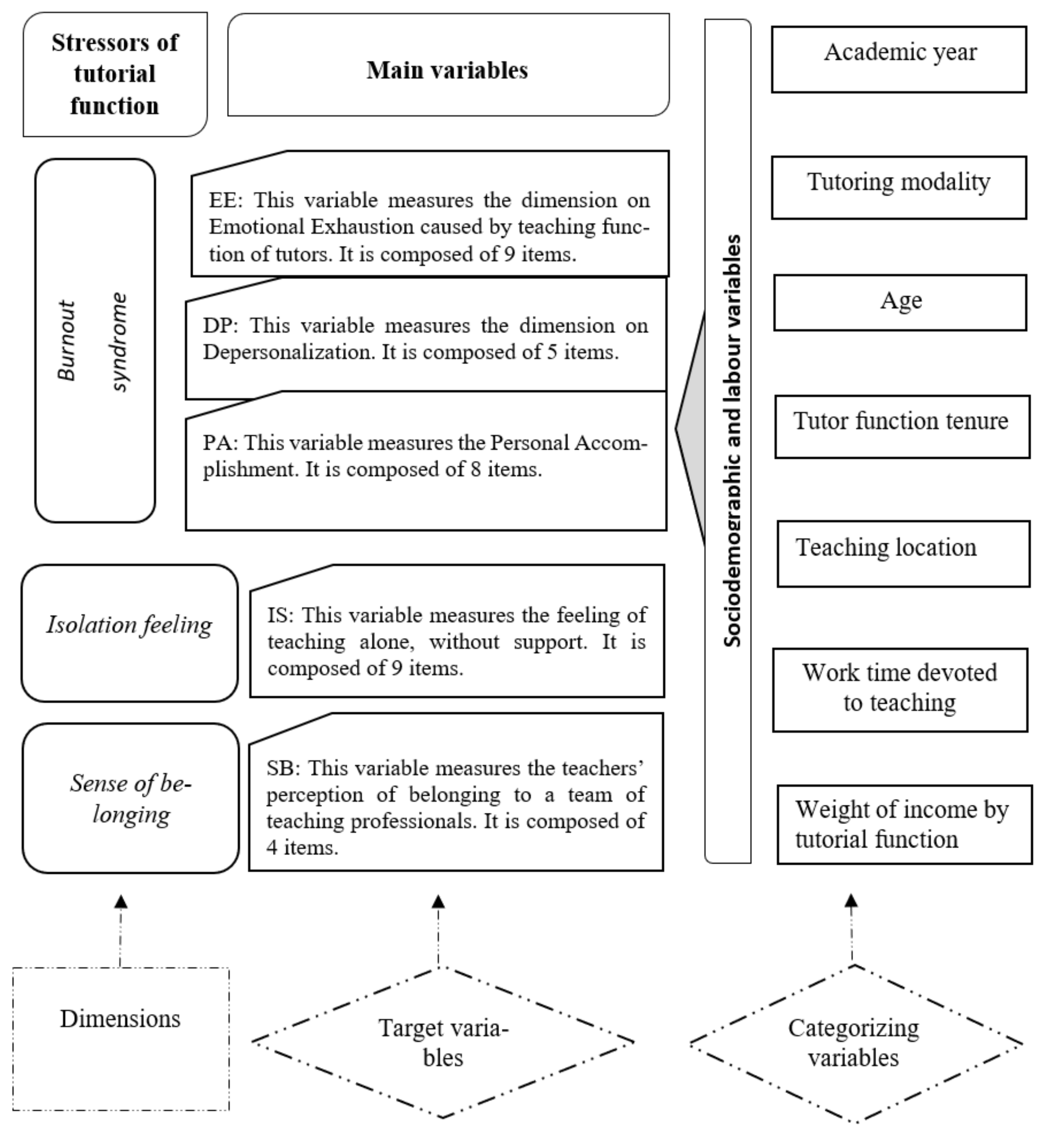 Ijerph 18 10339 g001