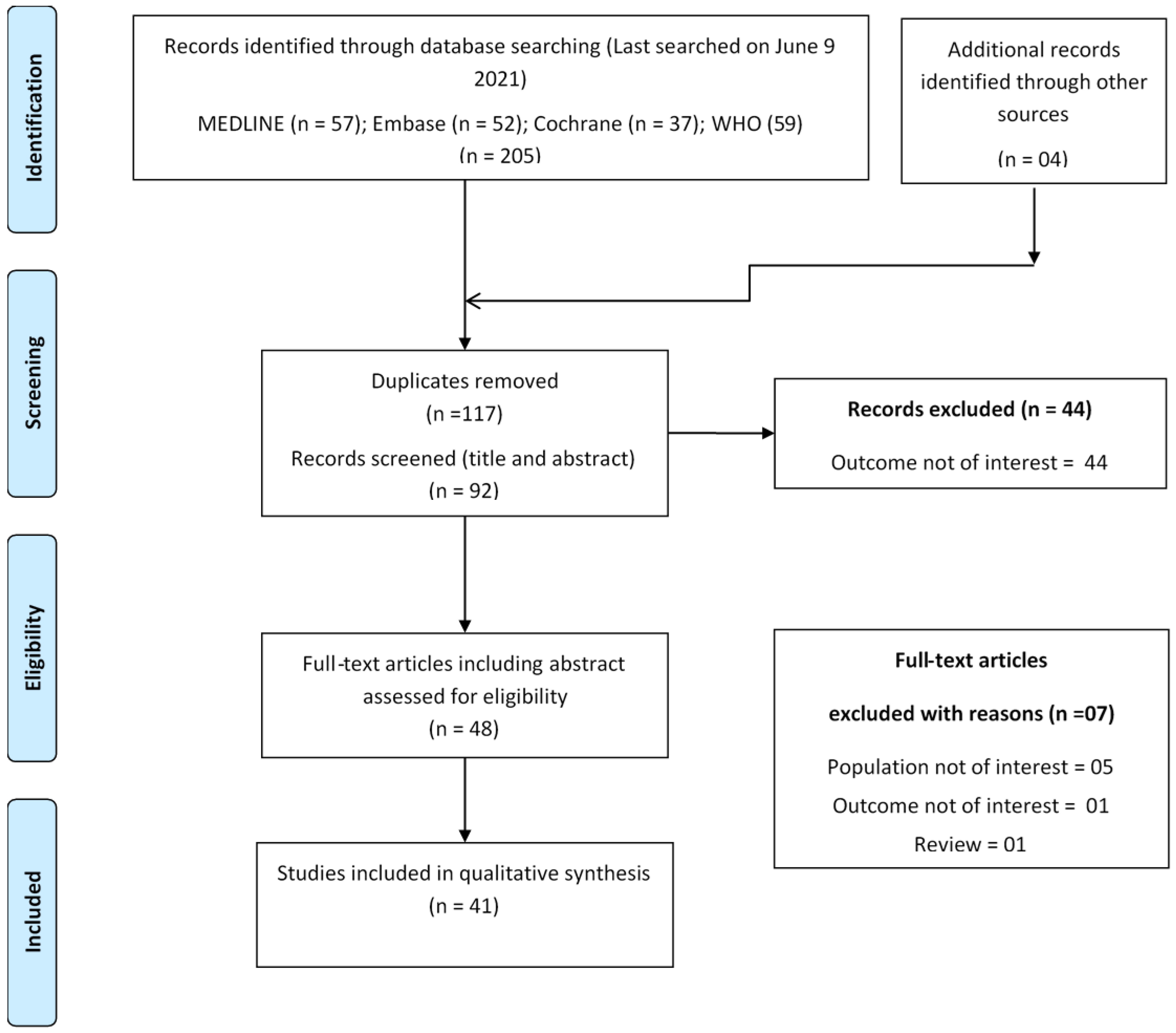 Ijerph 18 10340 g001