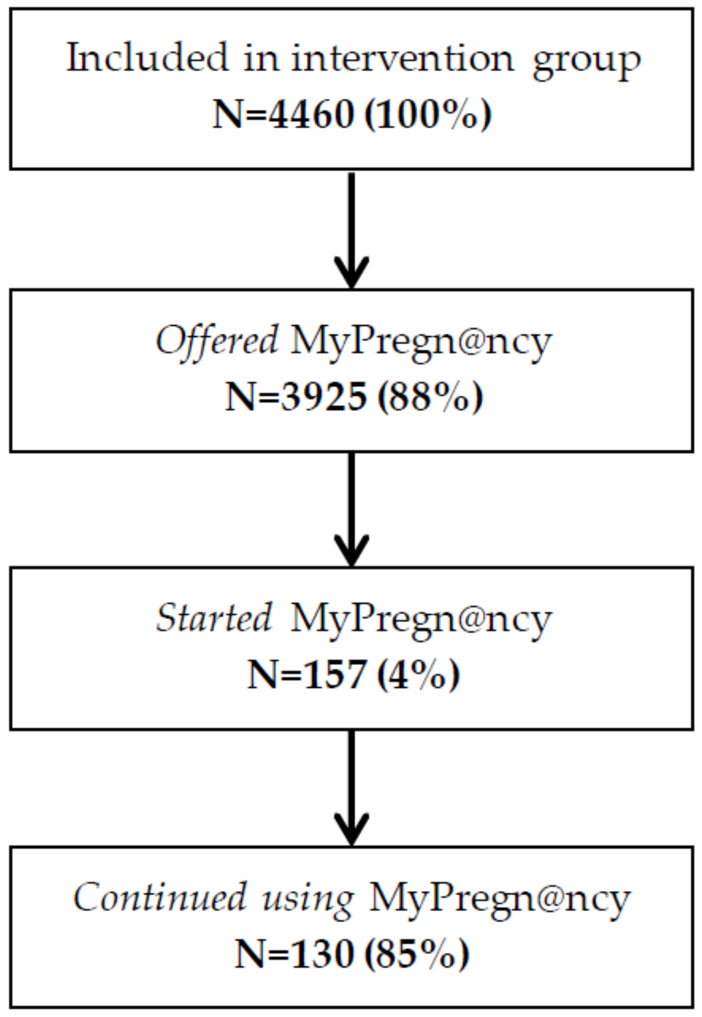 Ijerph 18 10343 g002 Ijerph 18 10343 g002