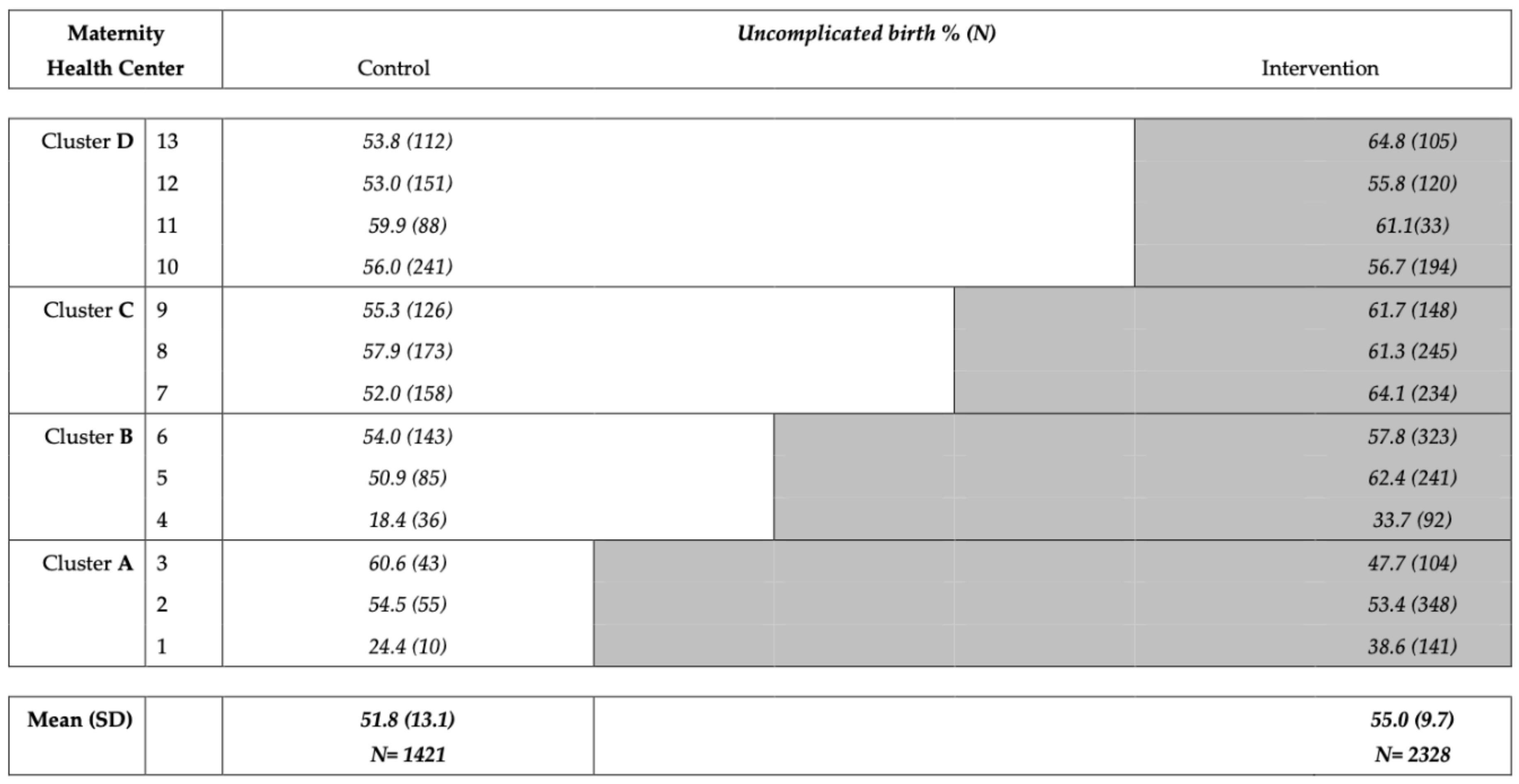 Ijerph 18 10343 g003 Ijerph 18 10343 g003